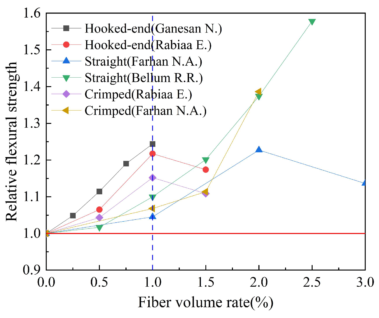 Polymers 15 00827 g022 550
