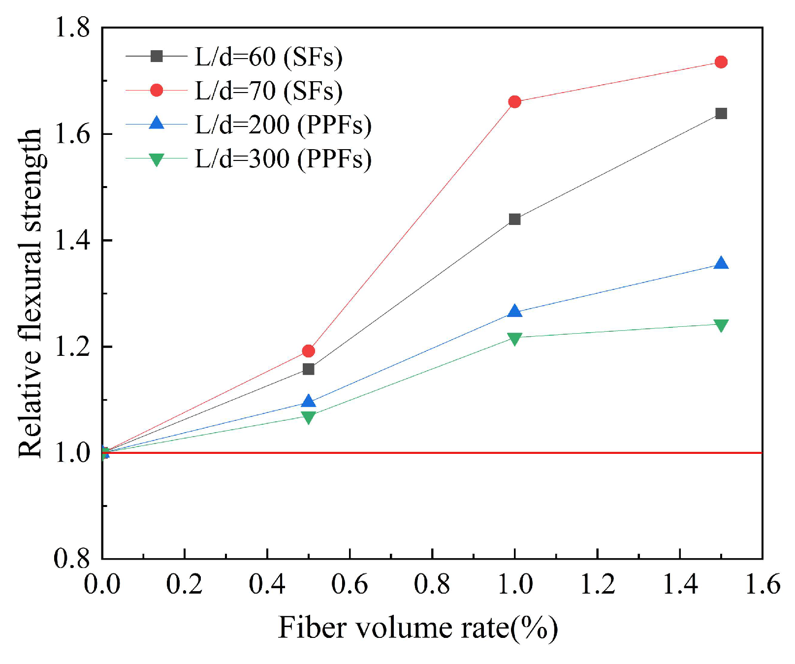 Polymers 15 00827 g024 550