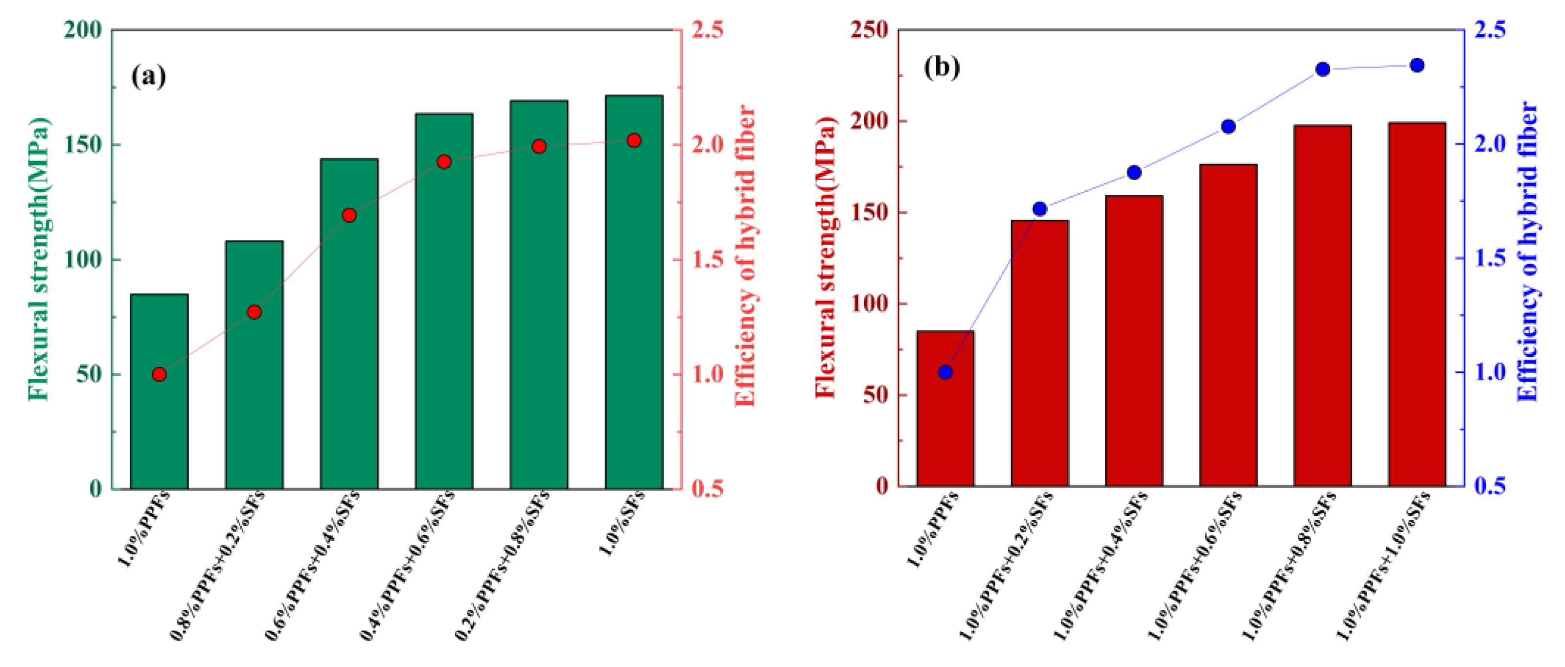 Polymers 15 00827 g025 550