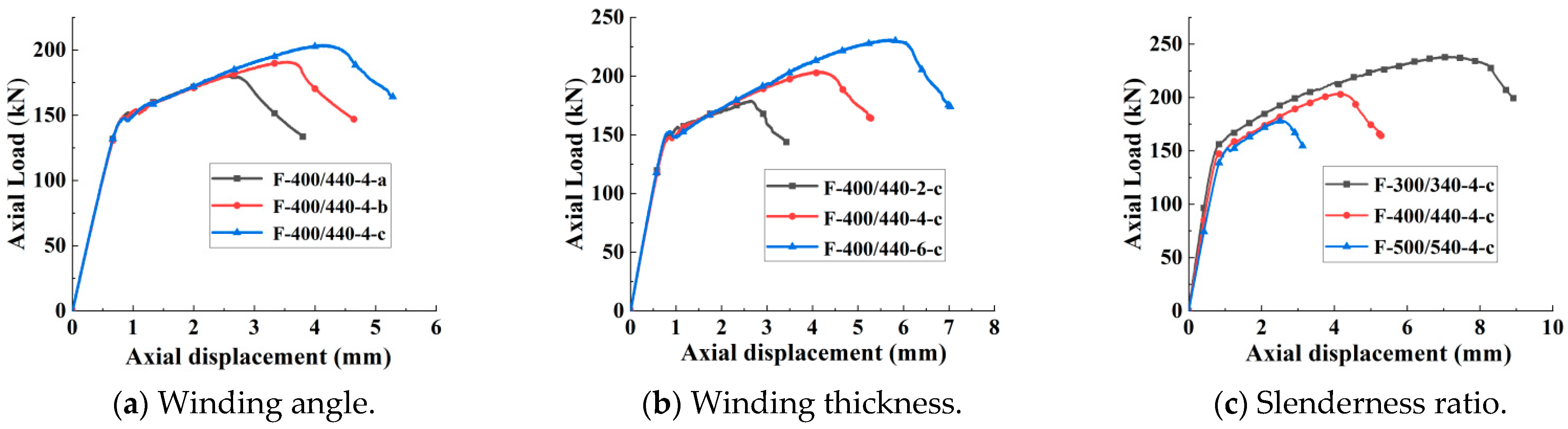 Polymers 15 00828 g006 Polymers 15 00828 g006