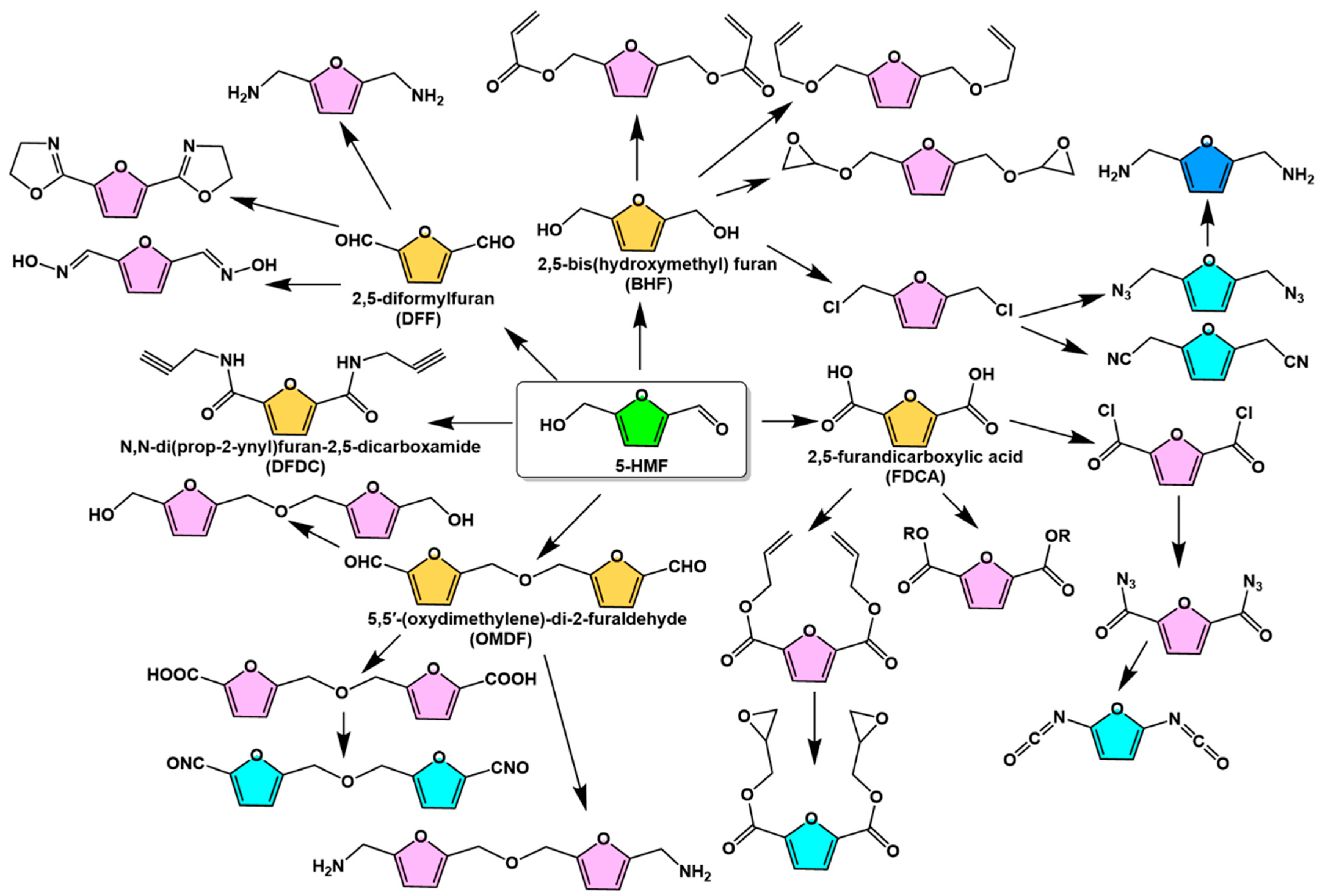 Polymers 15 00829 g005 Polymers 15 00829 g005