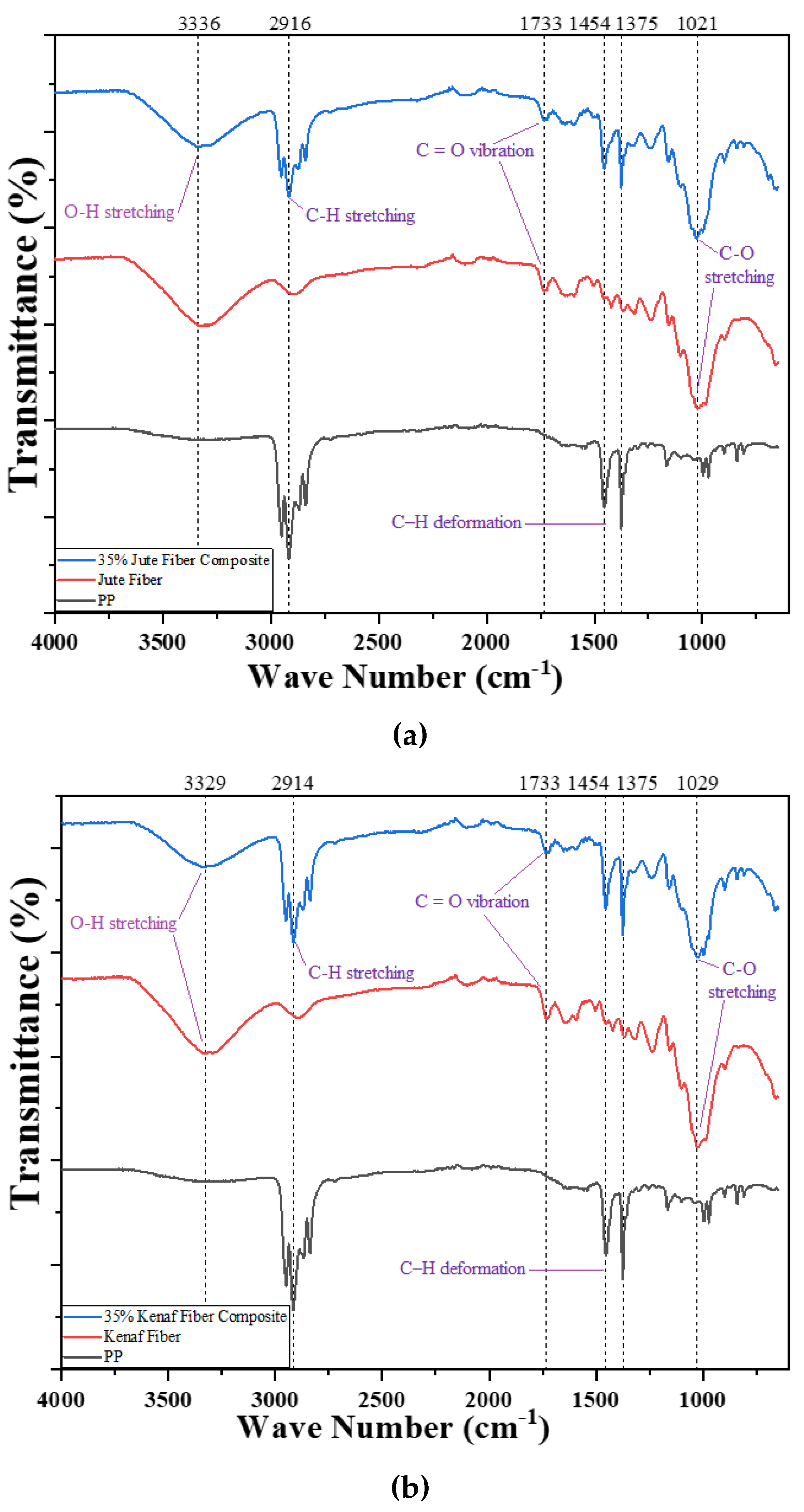 Polymers 15 00830 g004a