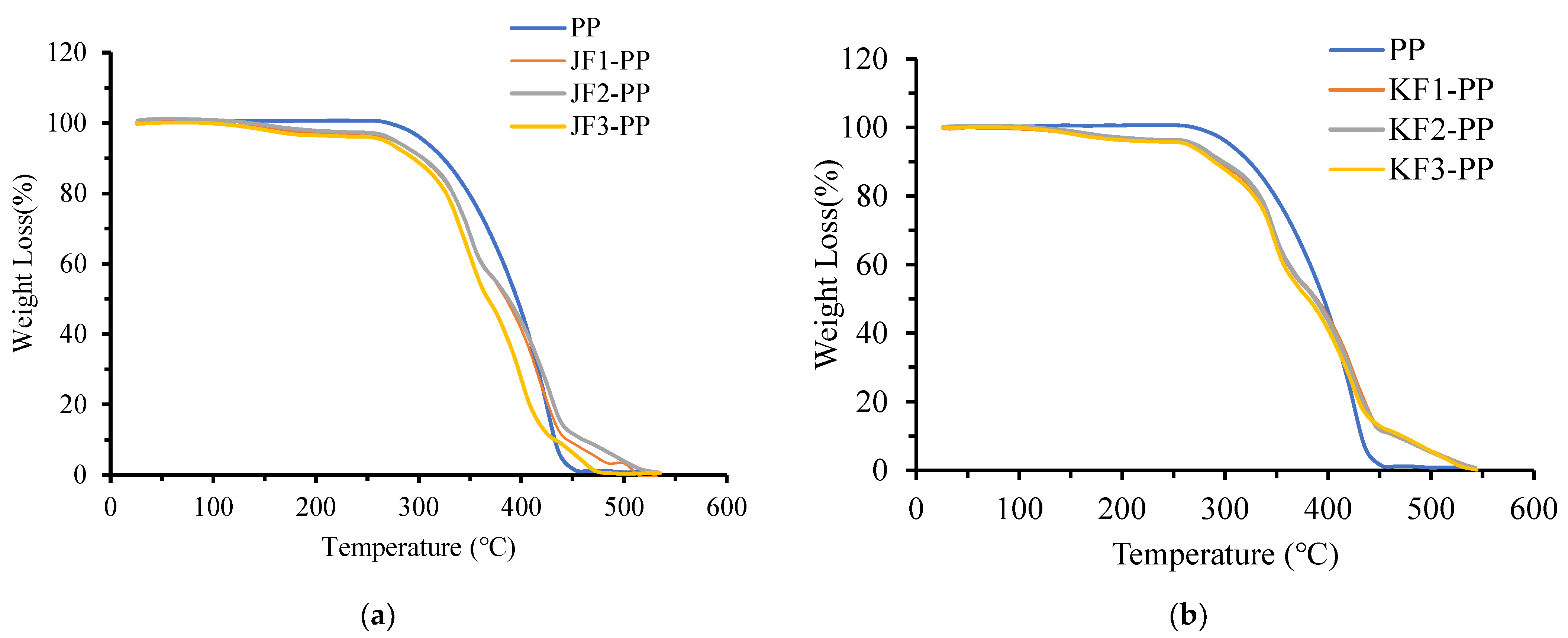 Polymers 15 00830 g011a