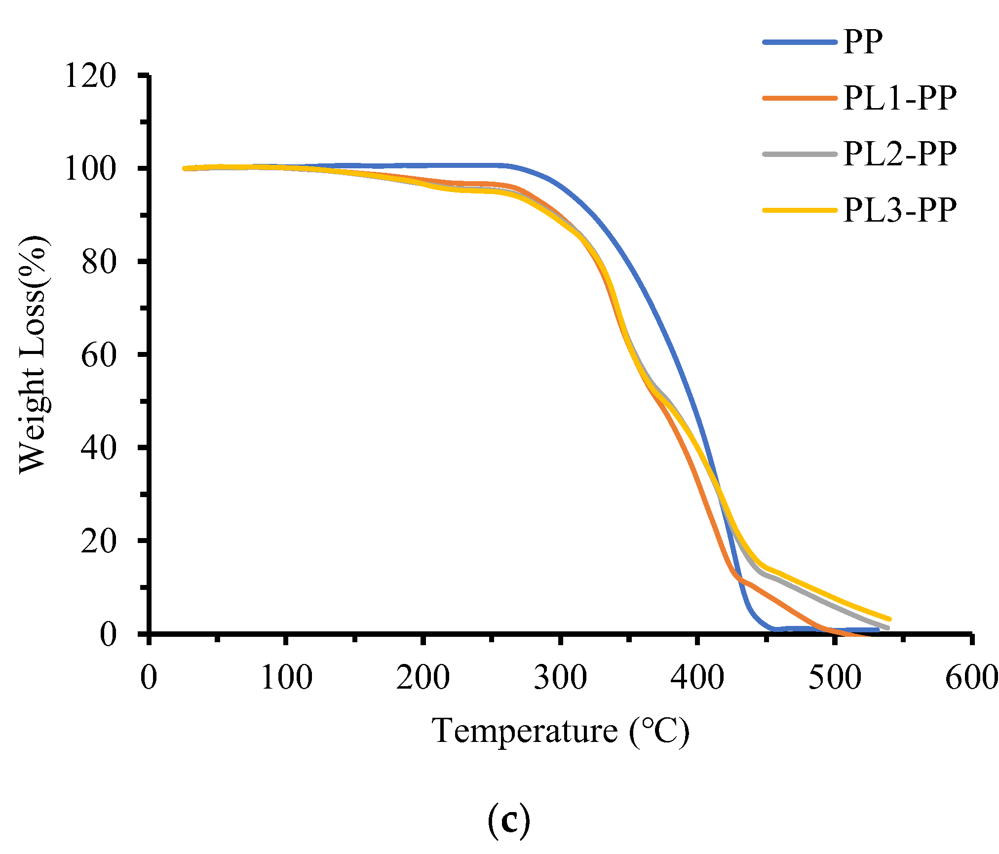 Polymers 15 00830 g011b