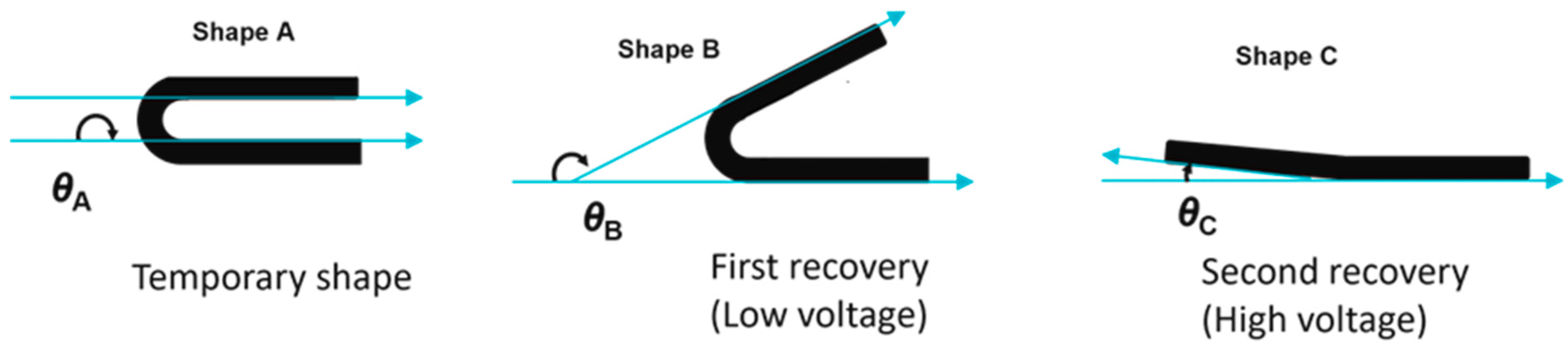 Polymers 15 00832 g002 Polymers 15 00832 g002