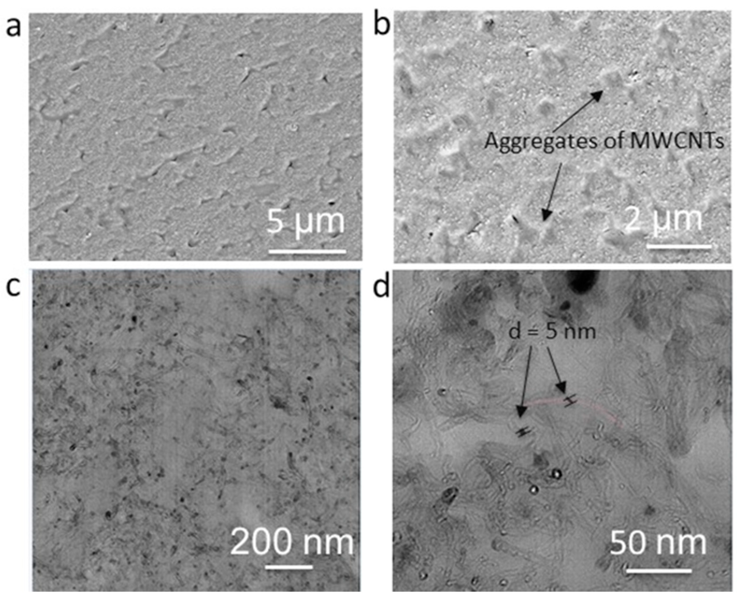 Polymers 15 00832 g004 Polymers 15 00832 g004