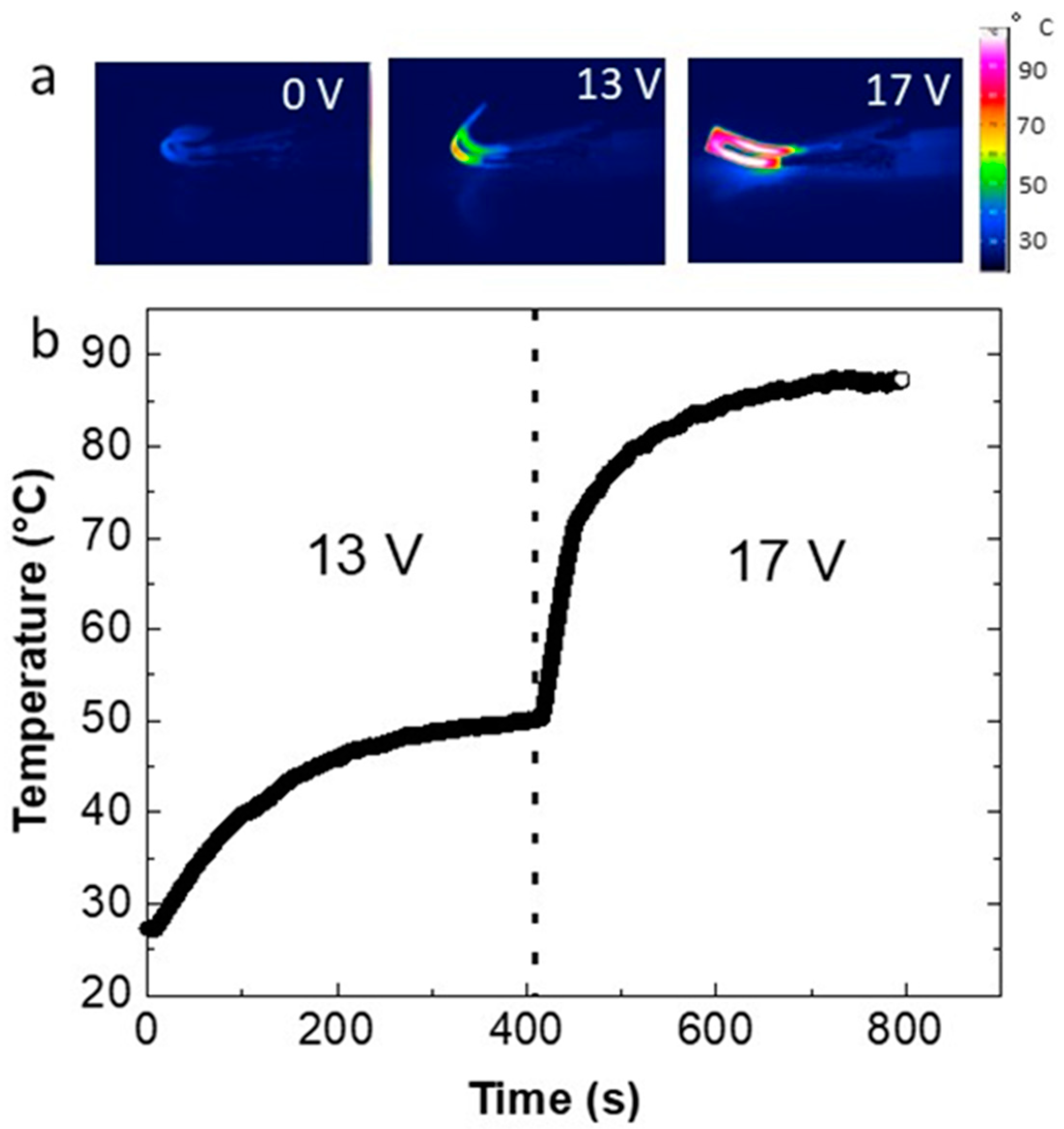 Polymers 15 00832 g007 Polymers 15 00832 g007