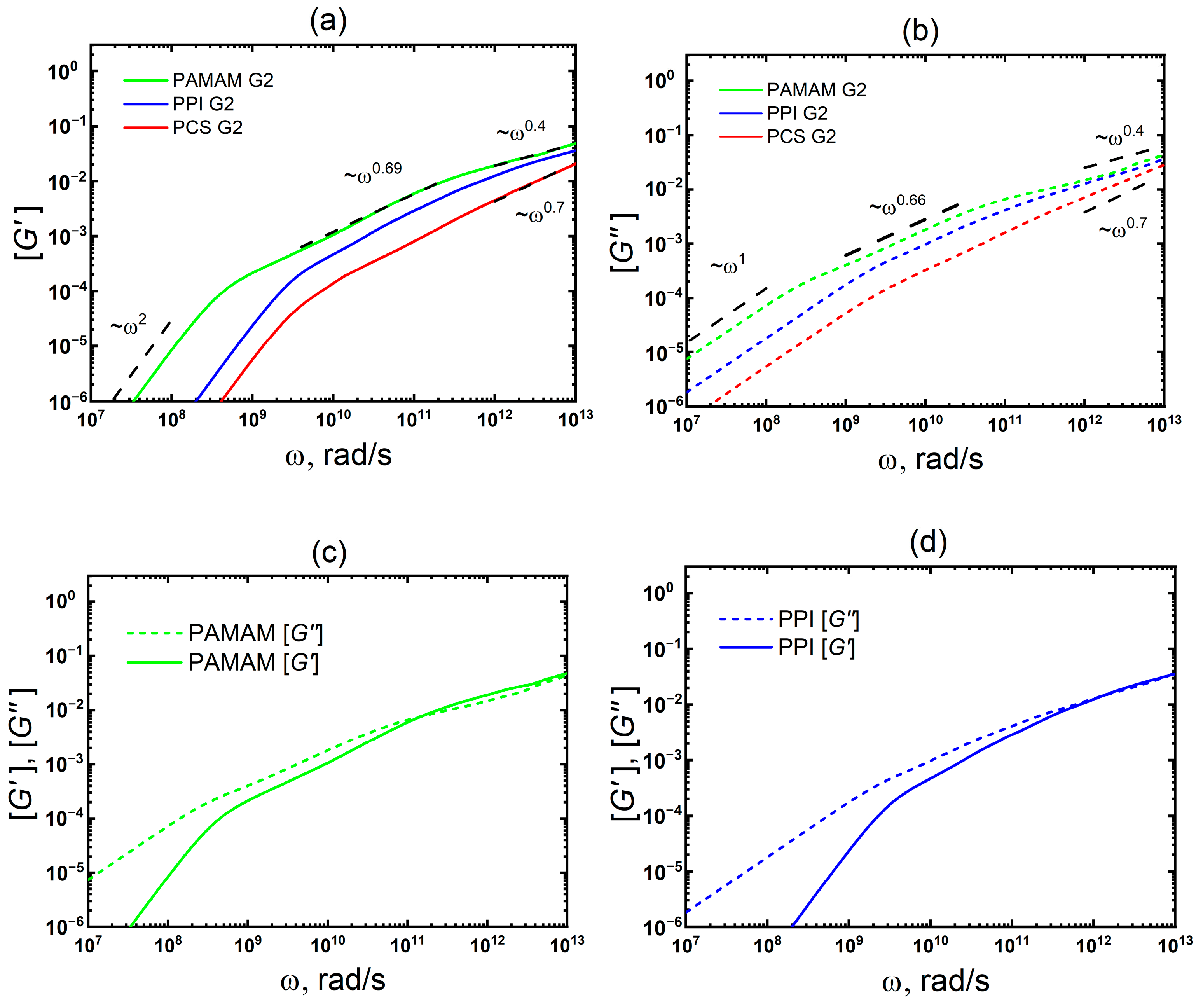 Polymers 15 00833 g005