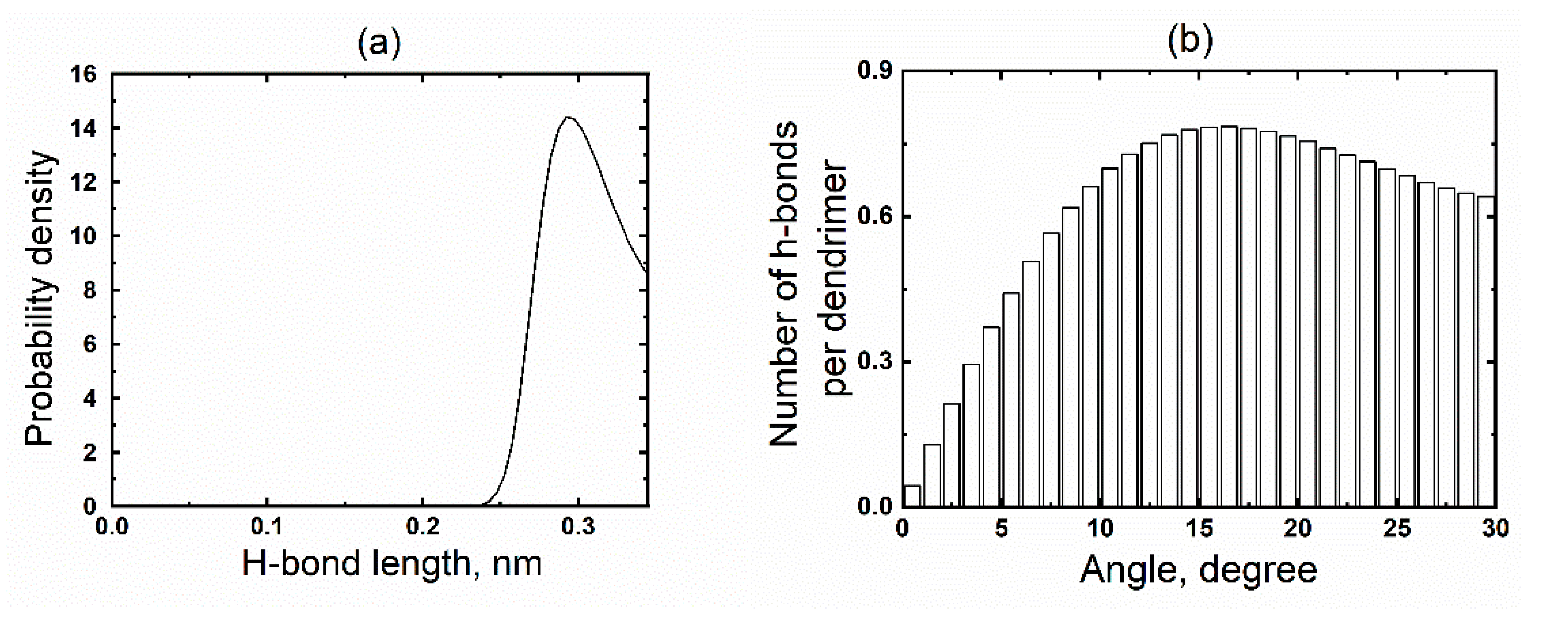 Polymers 15 00833 g006