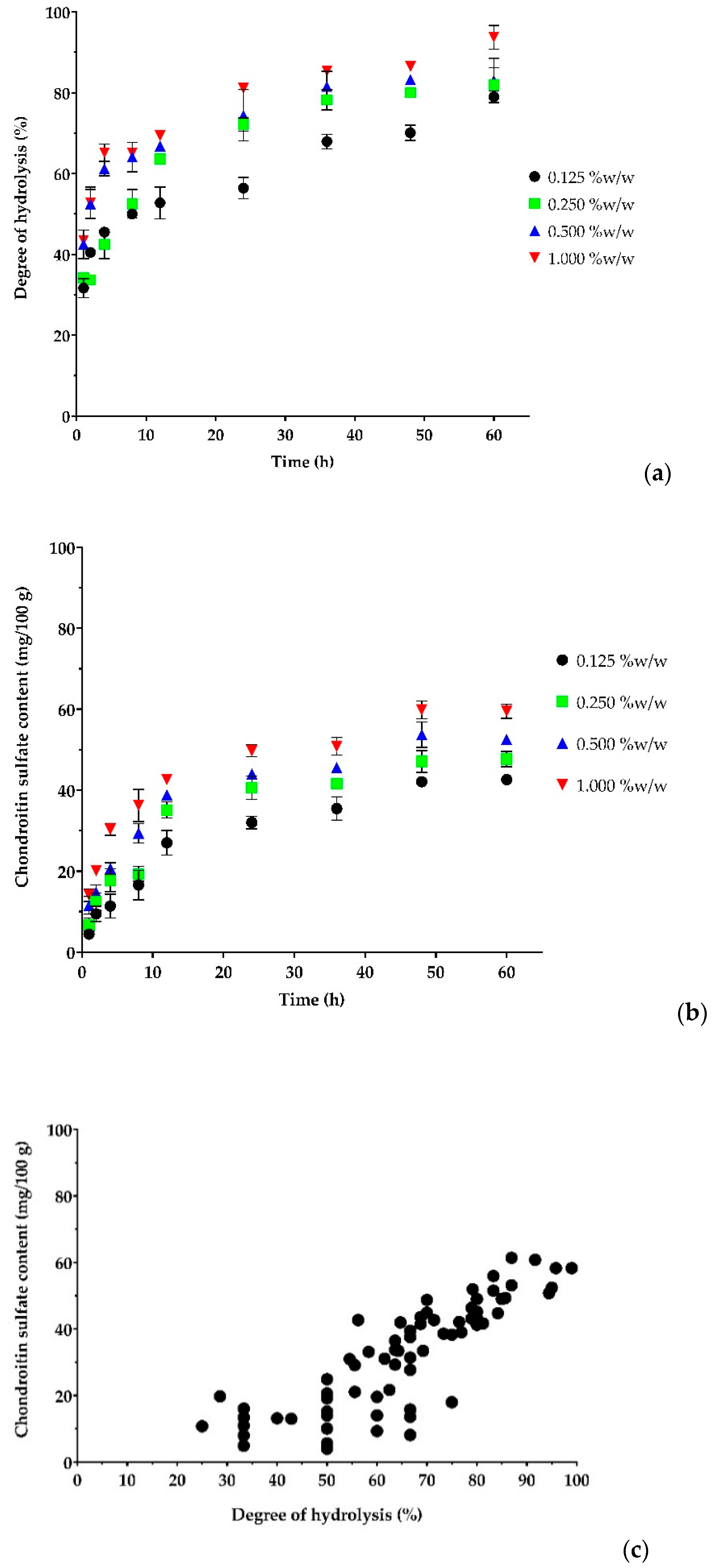 Polymers 15 00834 g002