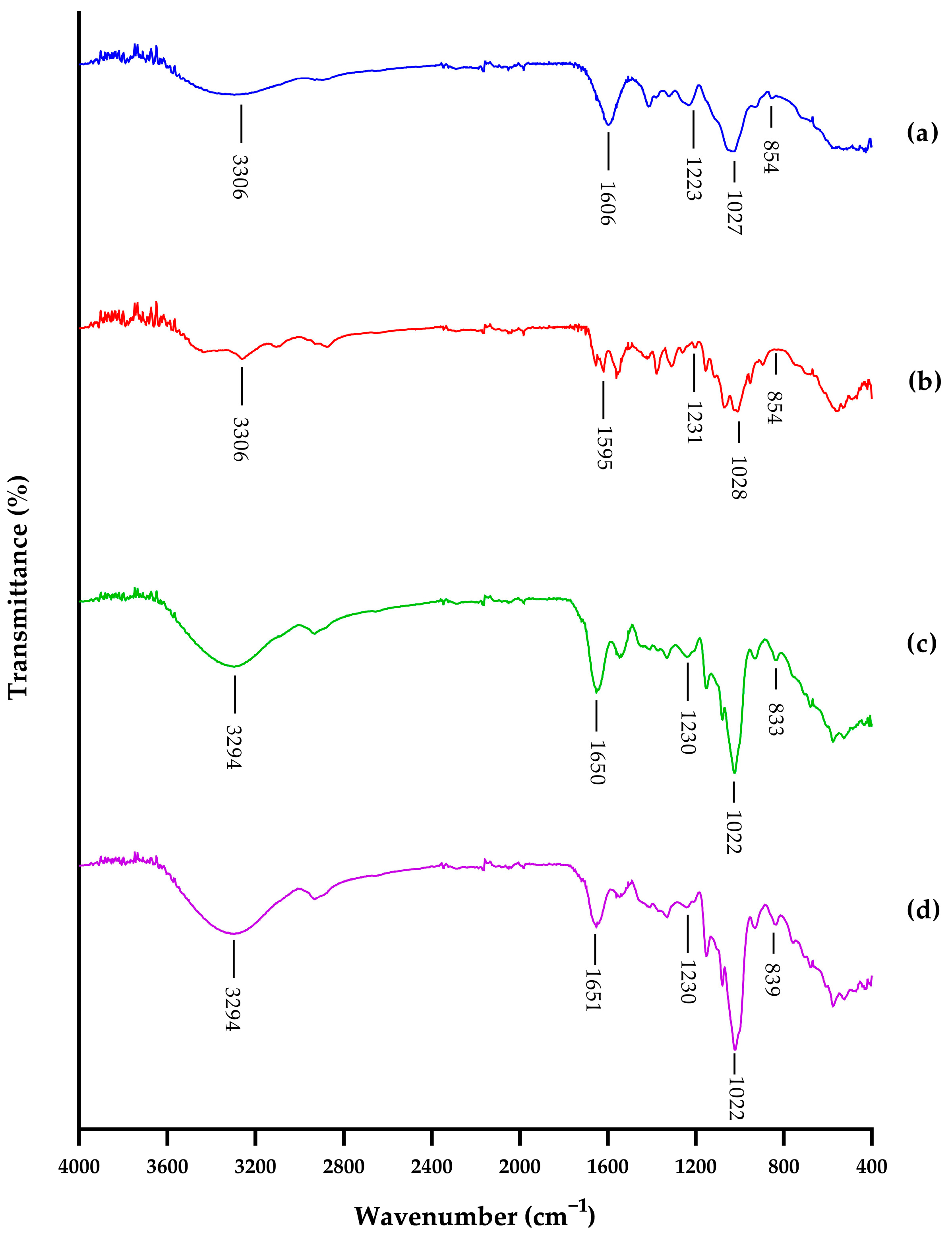 Polymers 15 00834 g003