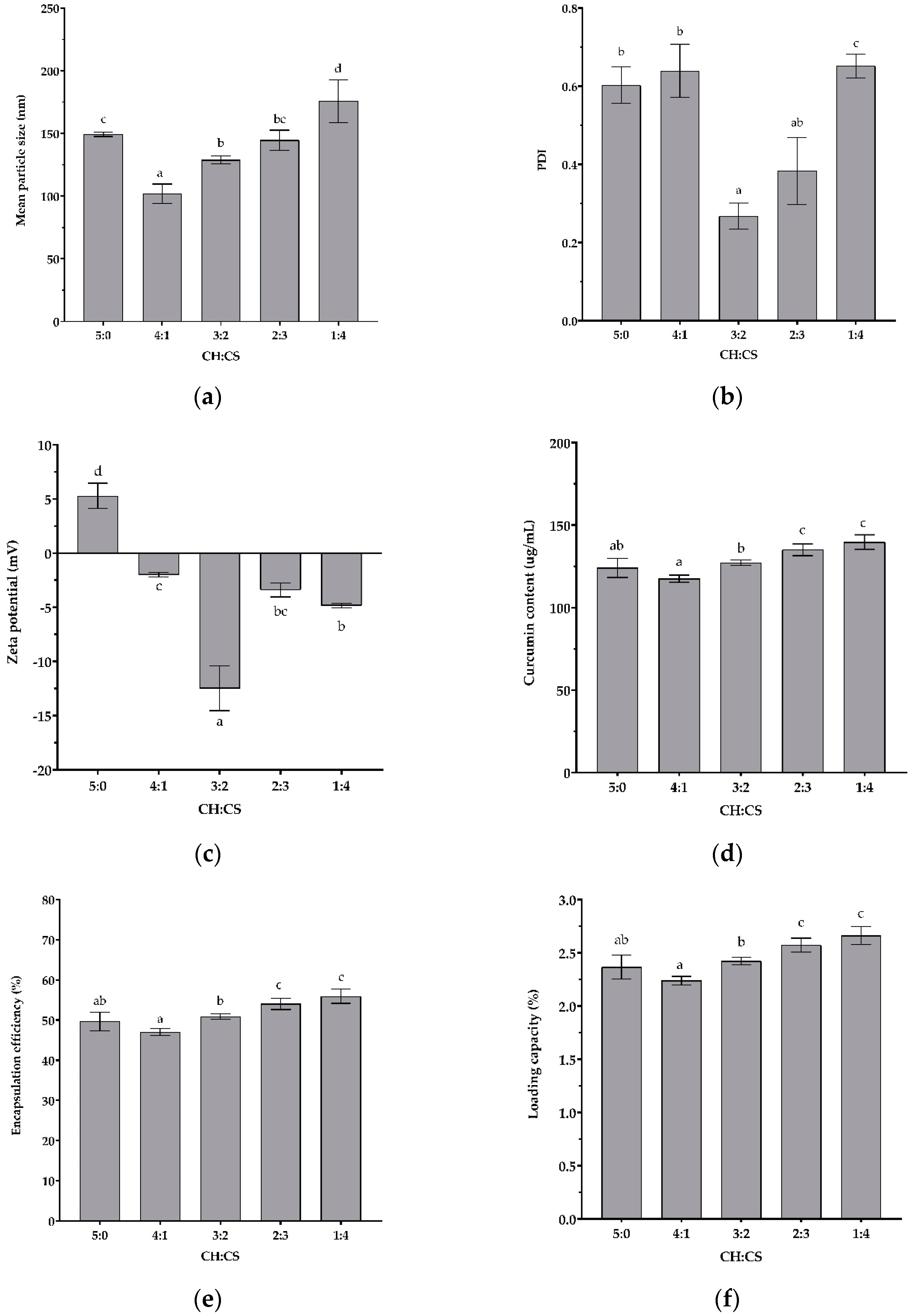 Polymers 15 00834 g004