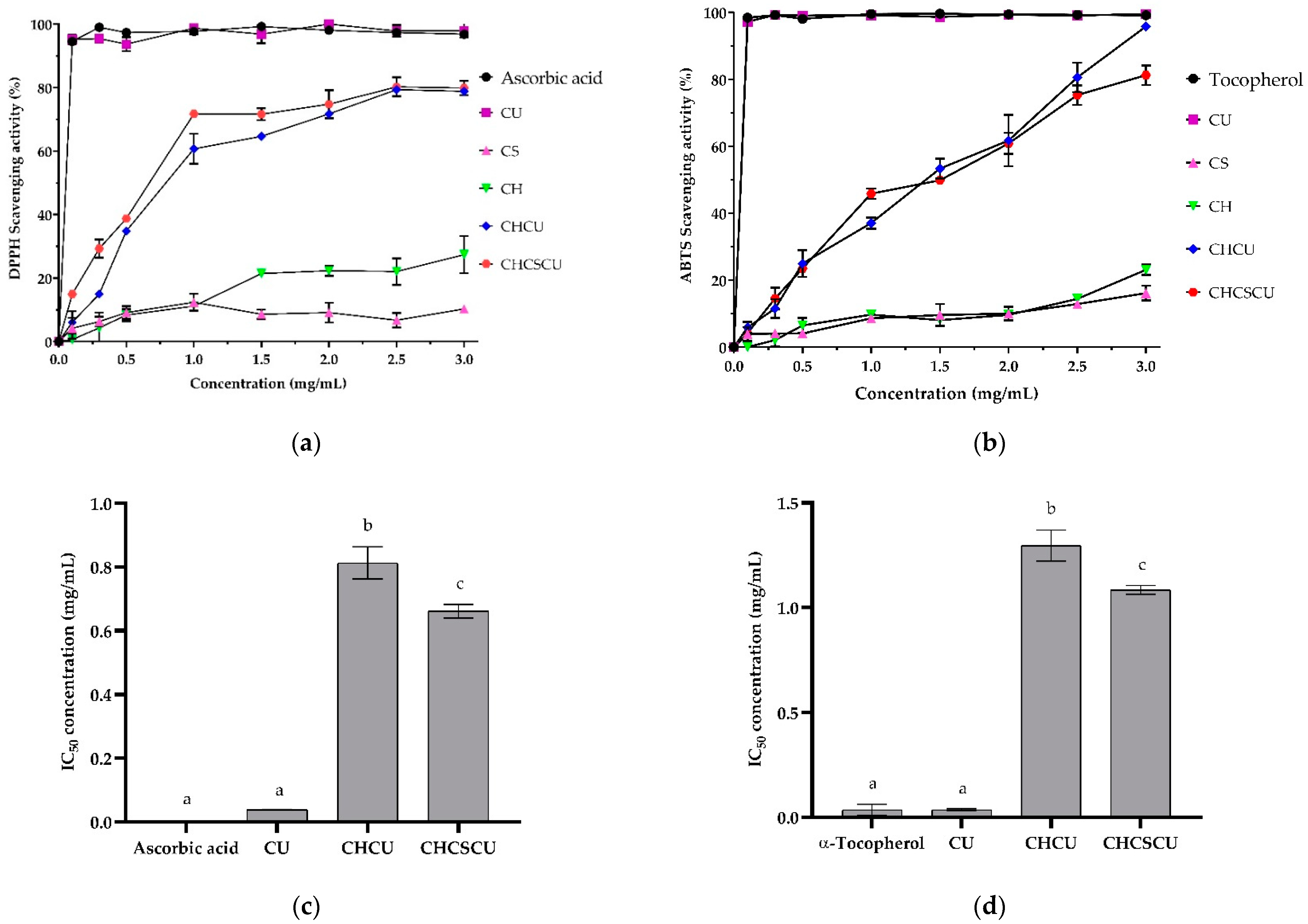 Polymers 15 00834 g008