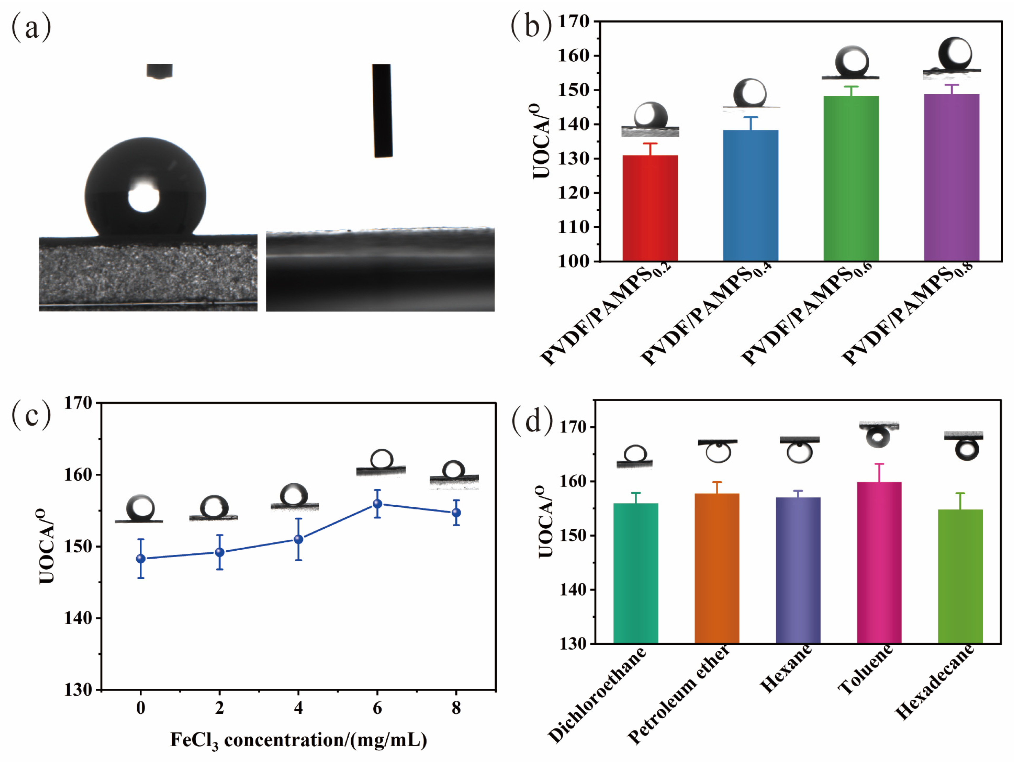 Polymers 15 00839 g002 550