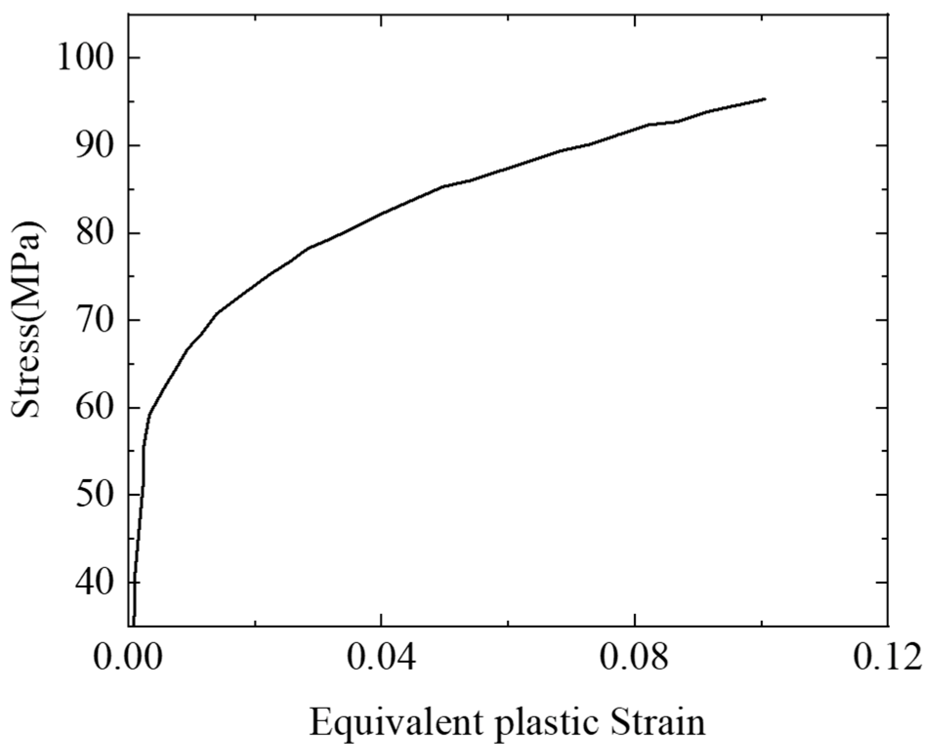 Polymers 15 00840 g004 550