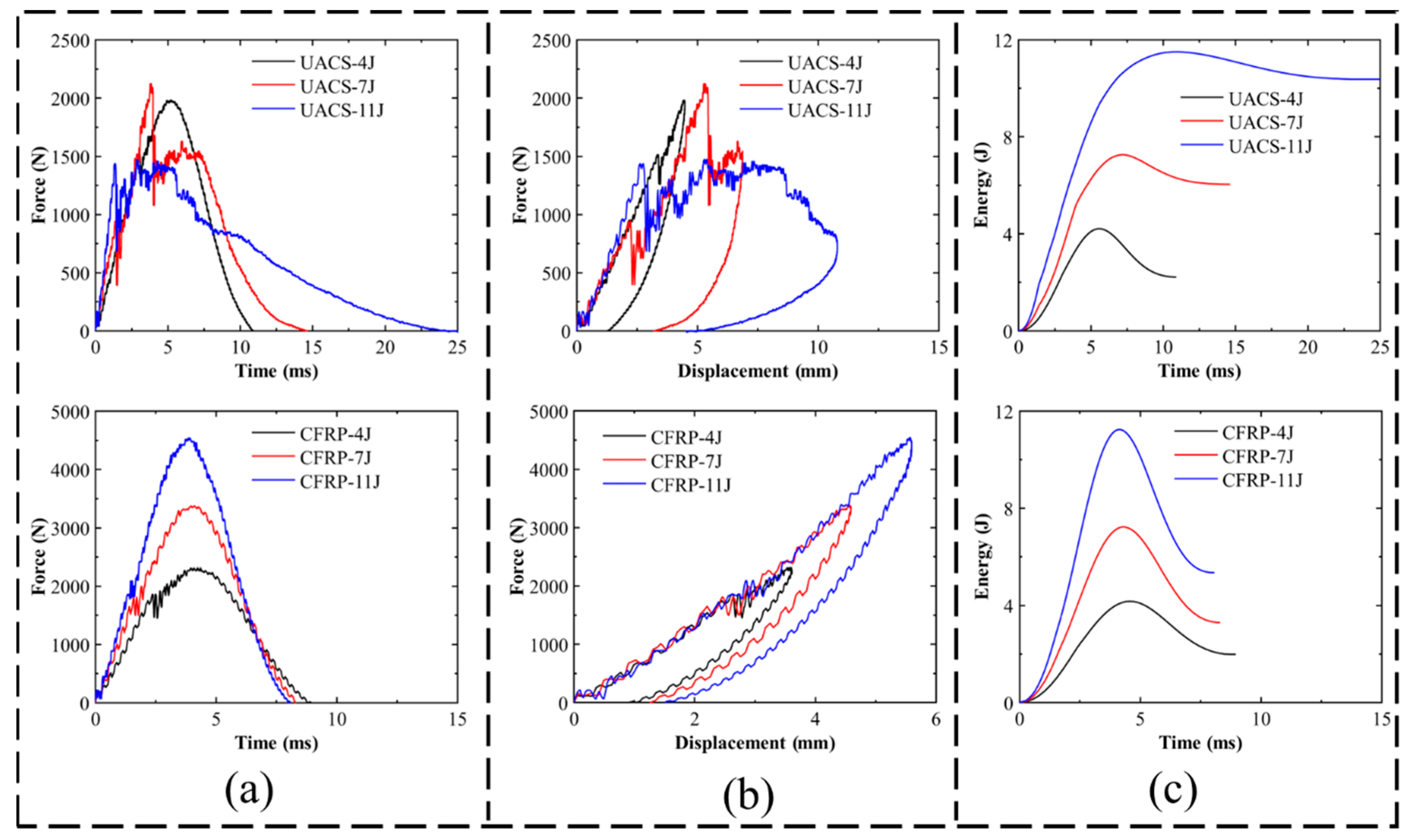 Polymers | Free Full-Text | Research on Low-Velocity Impact Response of