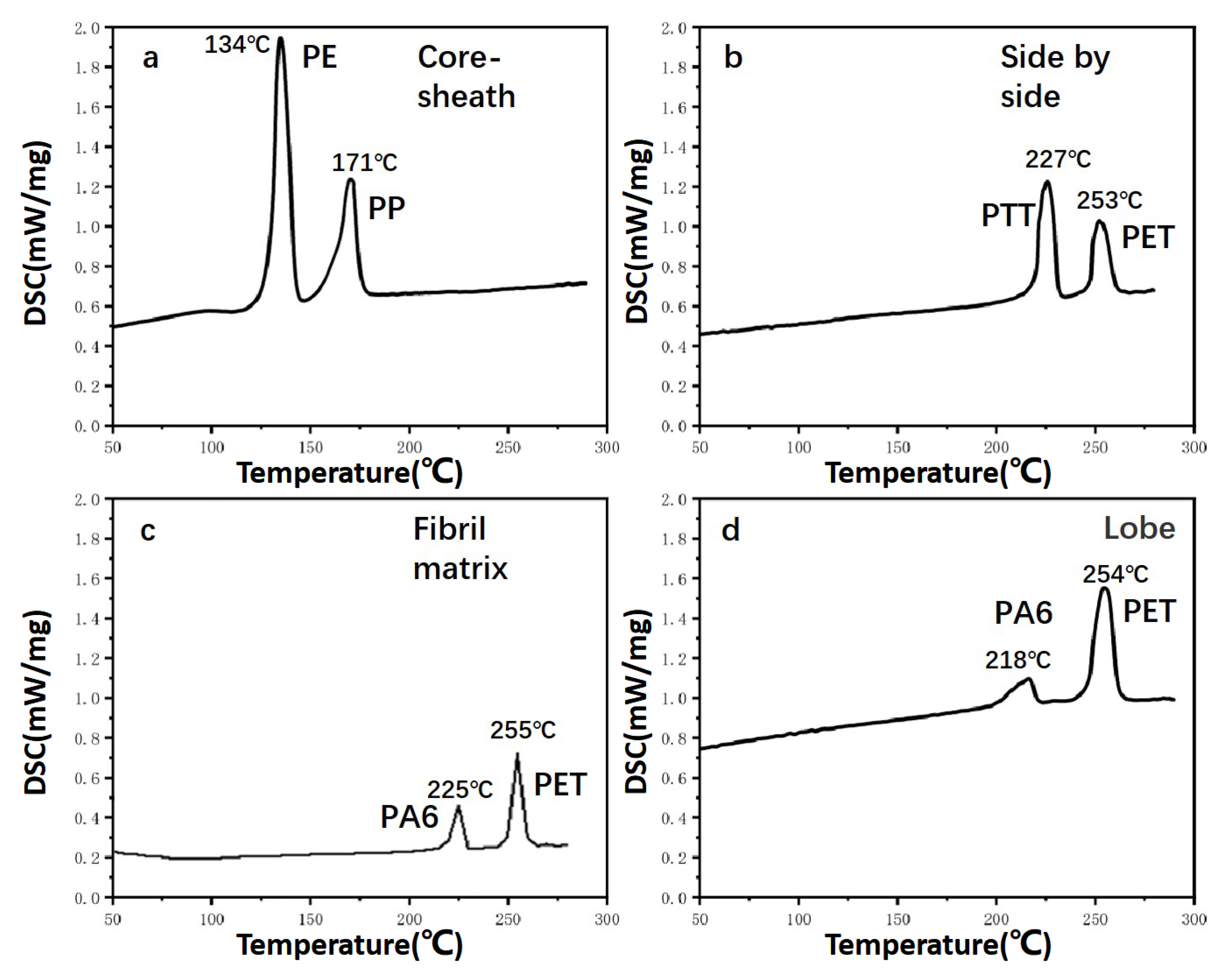 Polymers 15 00842 g004