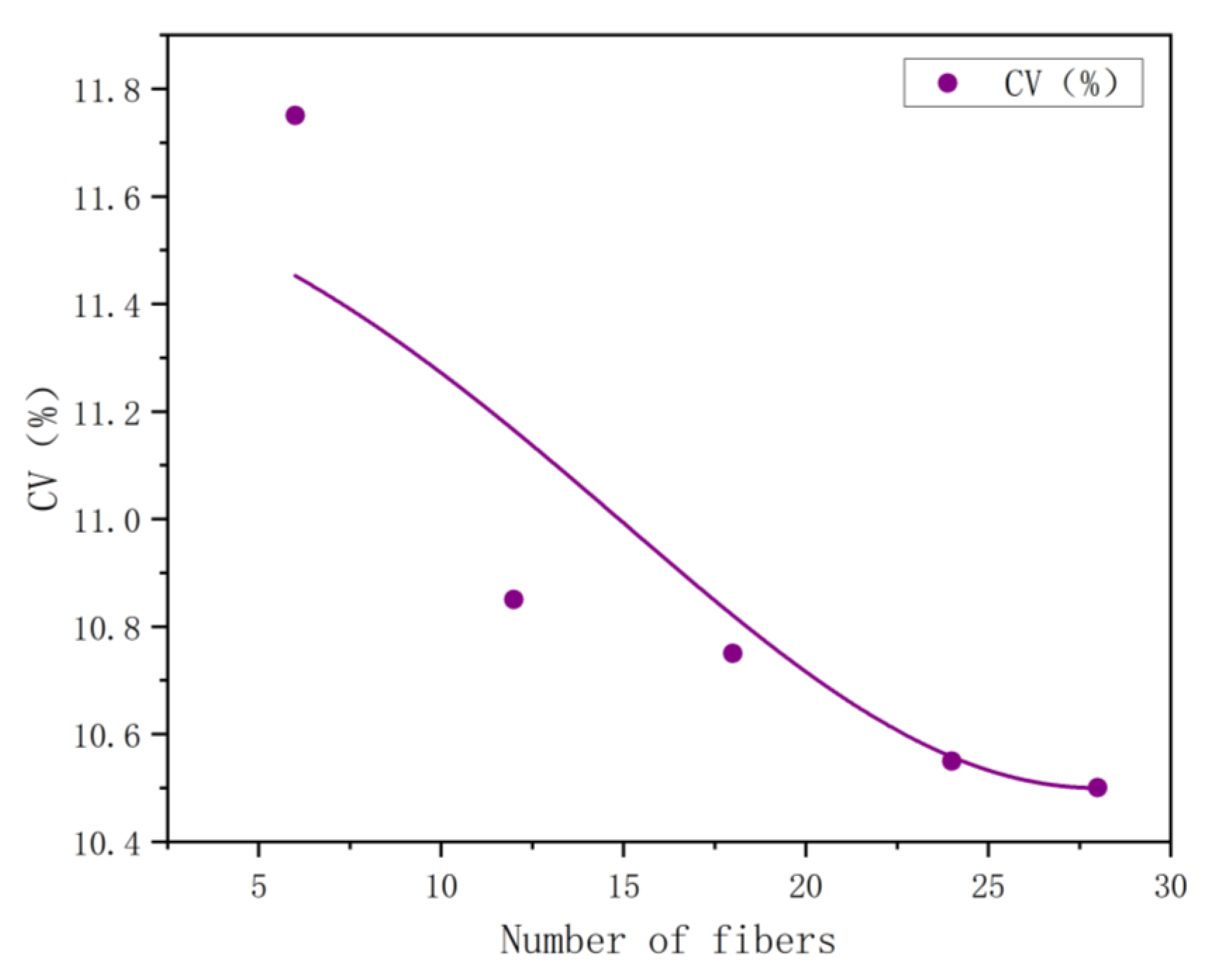 Polymers 15 00842 g005