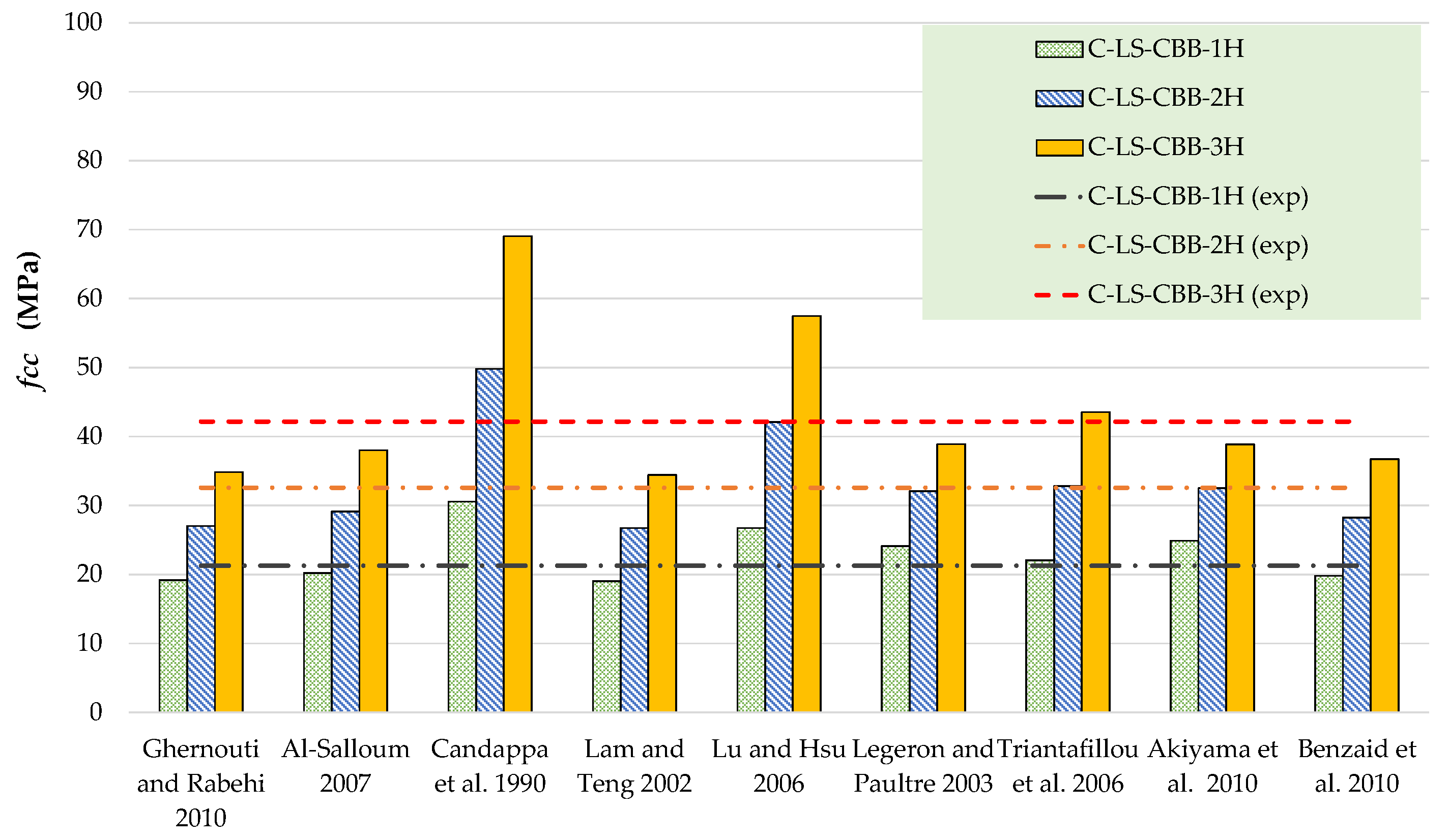 Polymers 15 00844 g012
