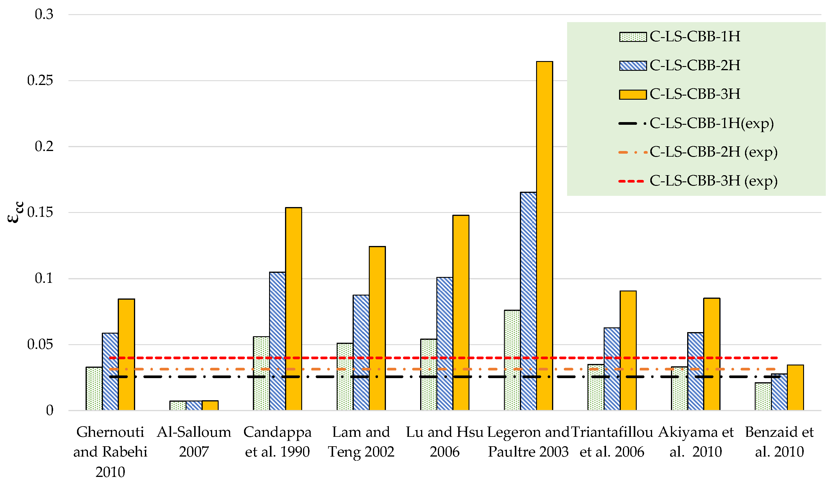Polymers 15 00844 g013