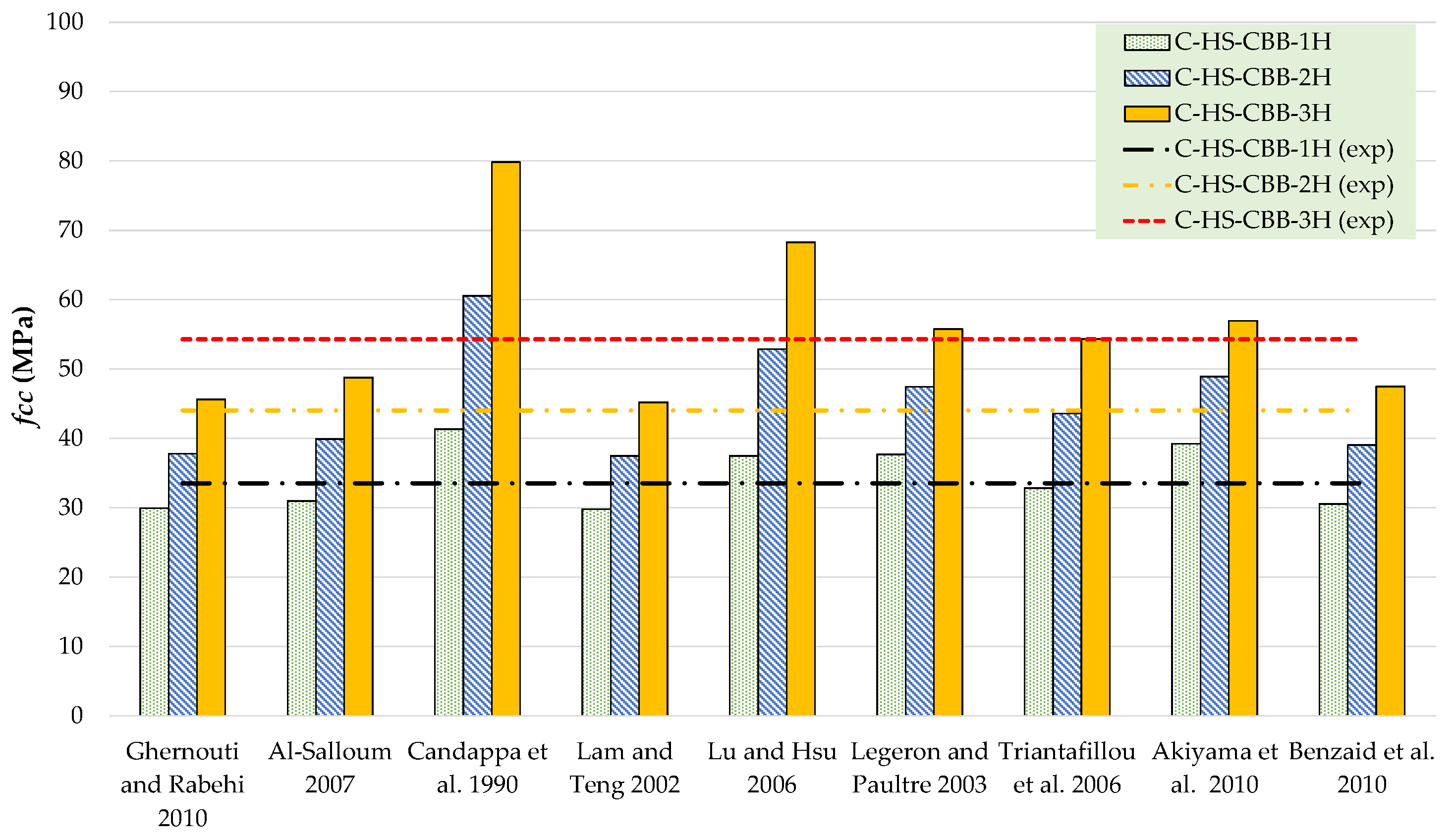Polymers 15 00844 g014