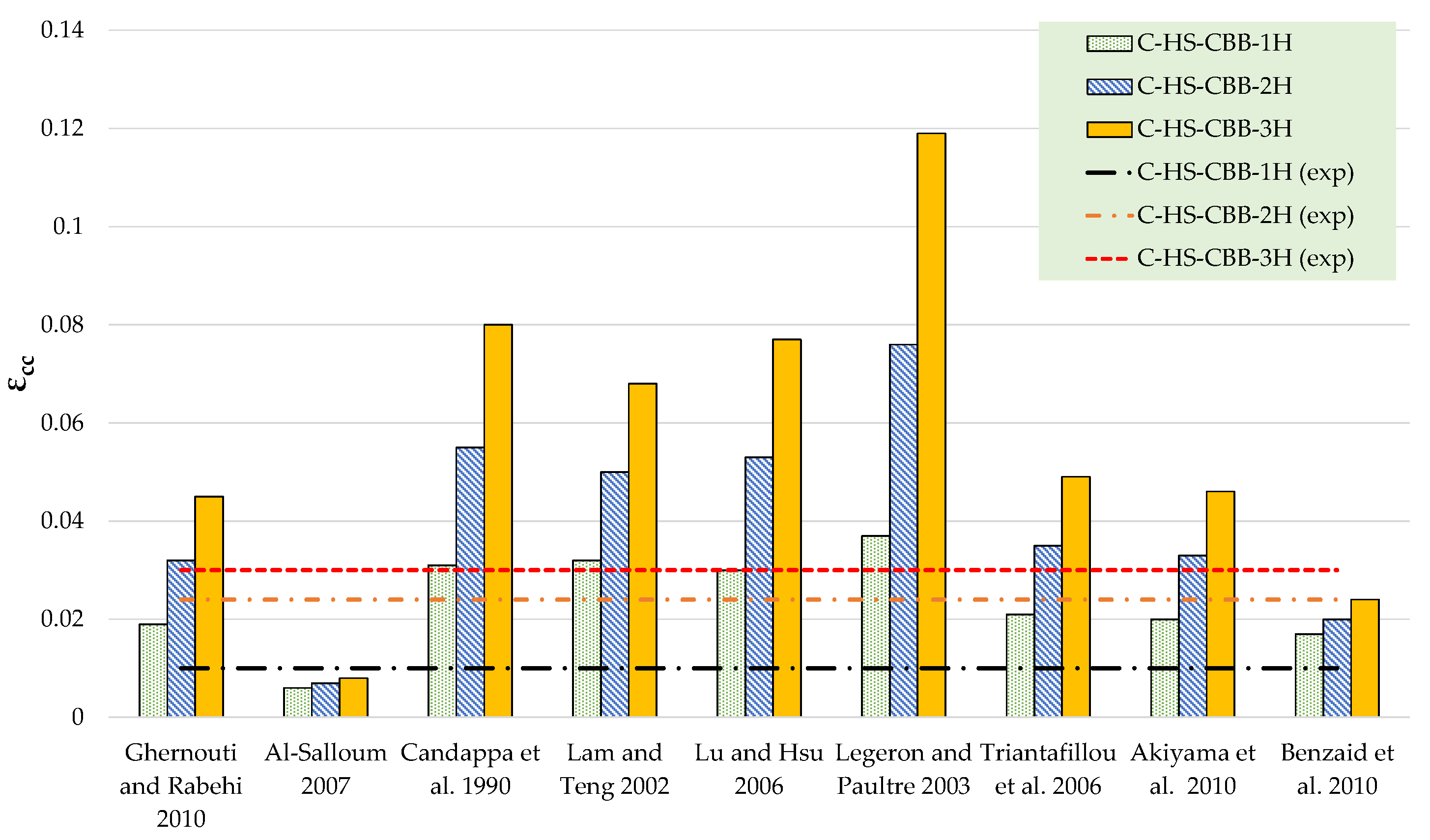 Polymers 15 00844 g015
