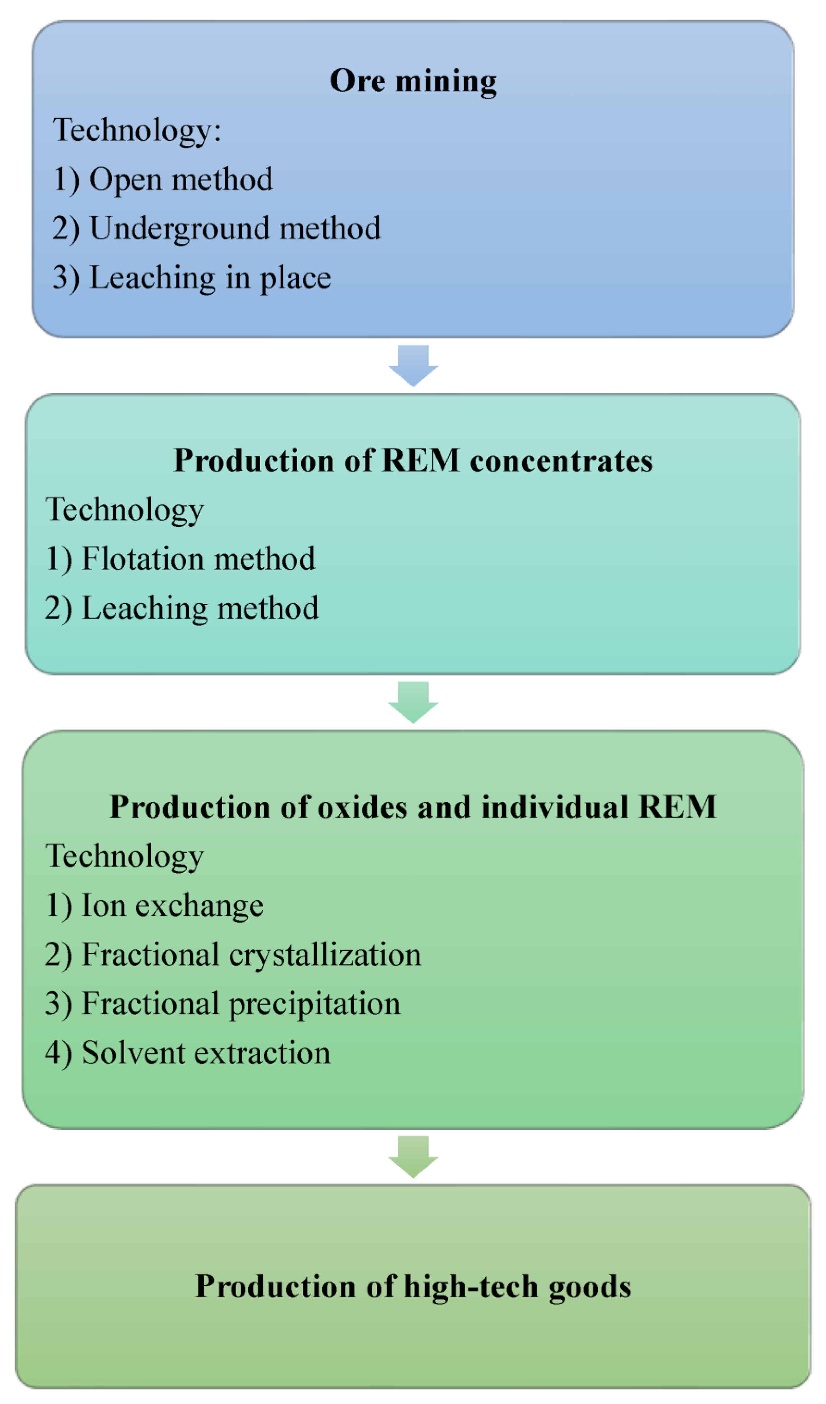 Polymers 15 00846 g001