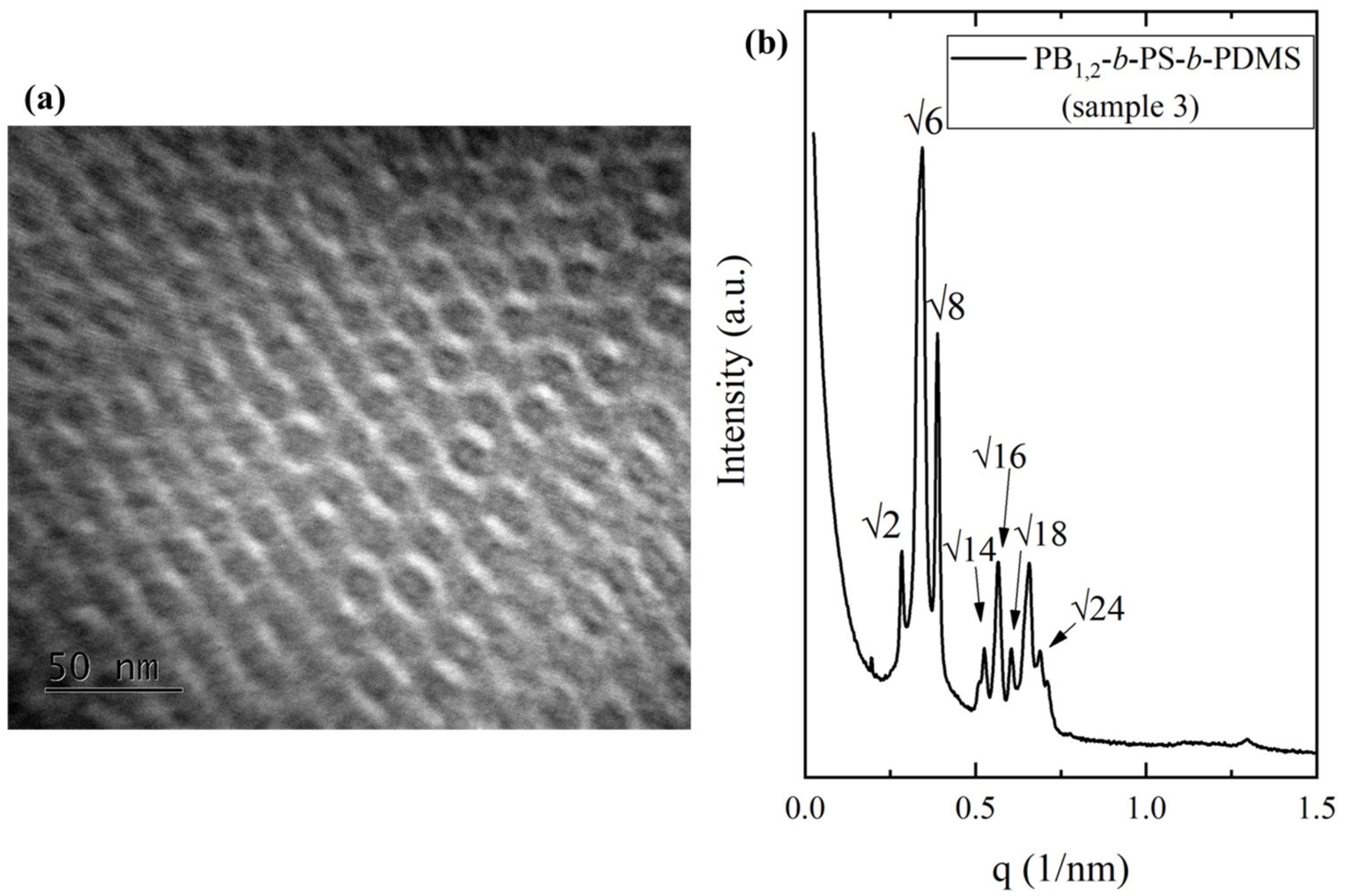 Polymers 15 00848 g003 Polymers 15 00848 g003