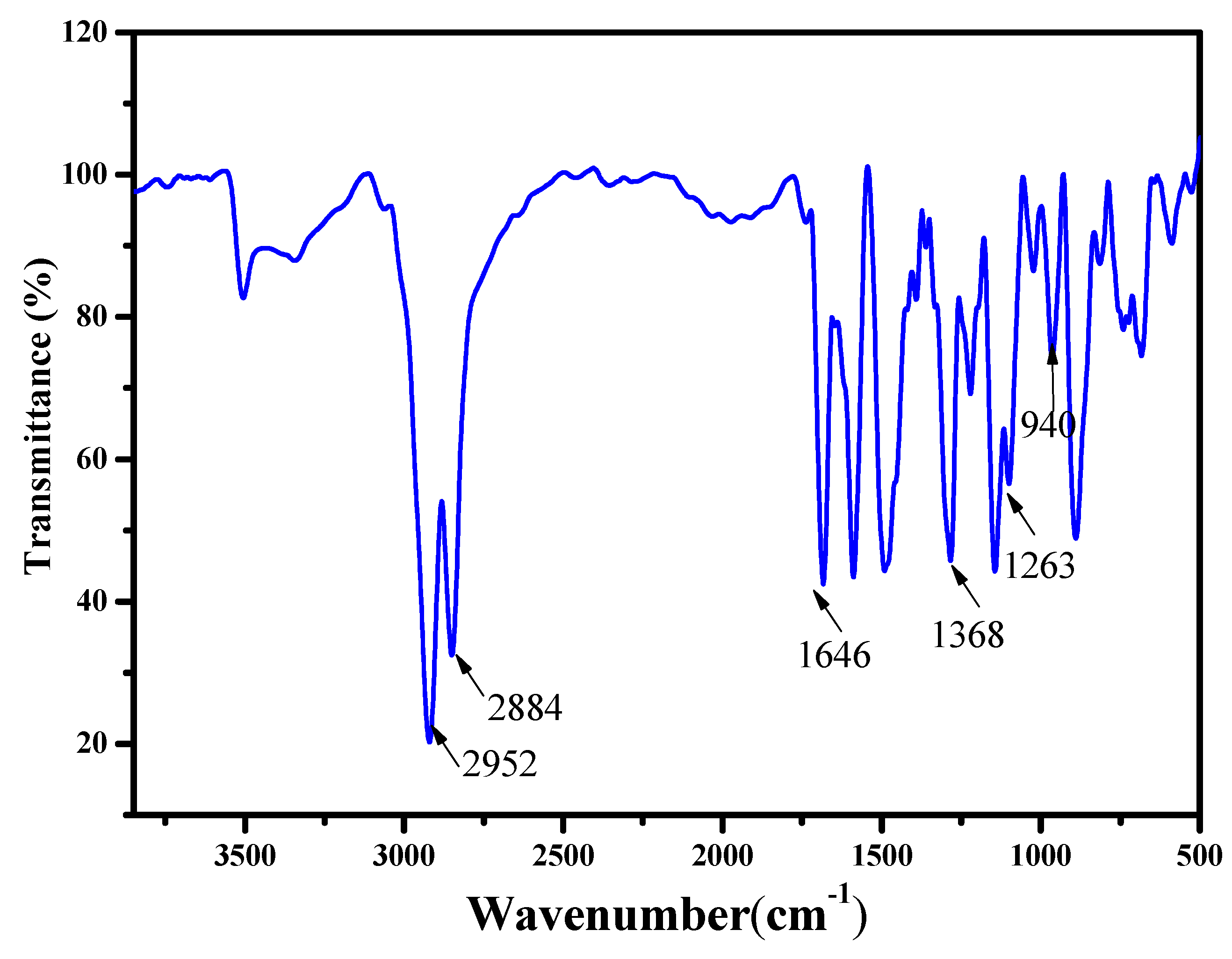 Polymers 15 00849 g001