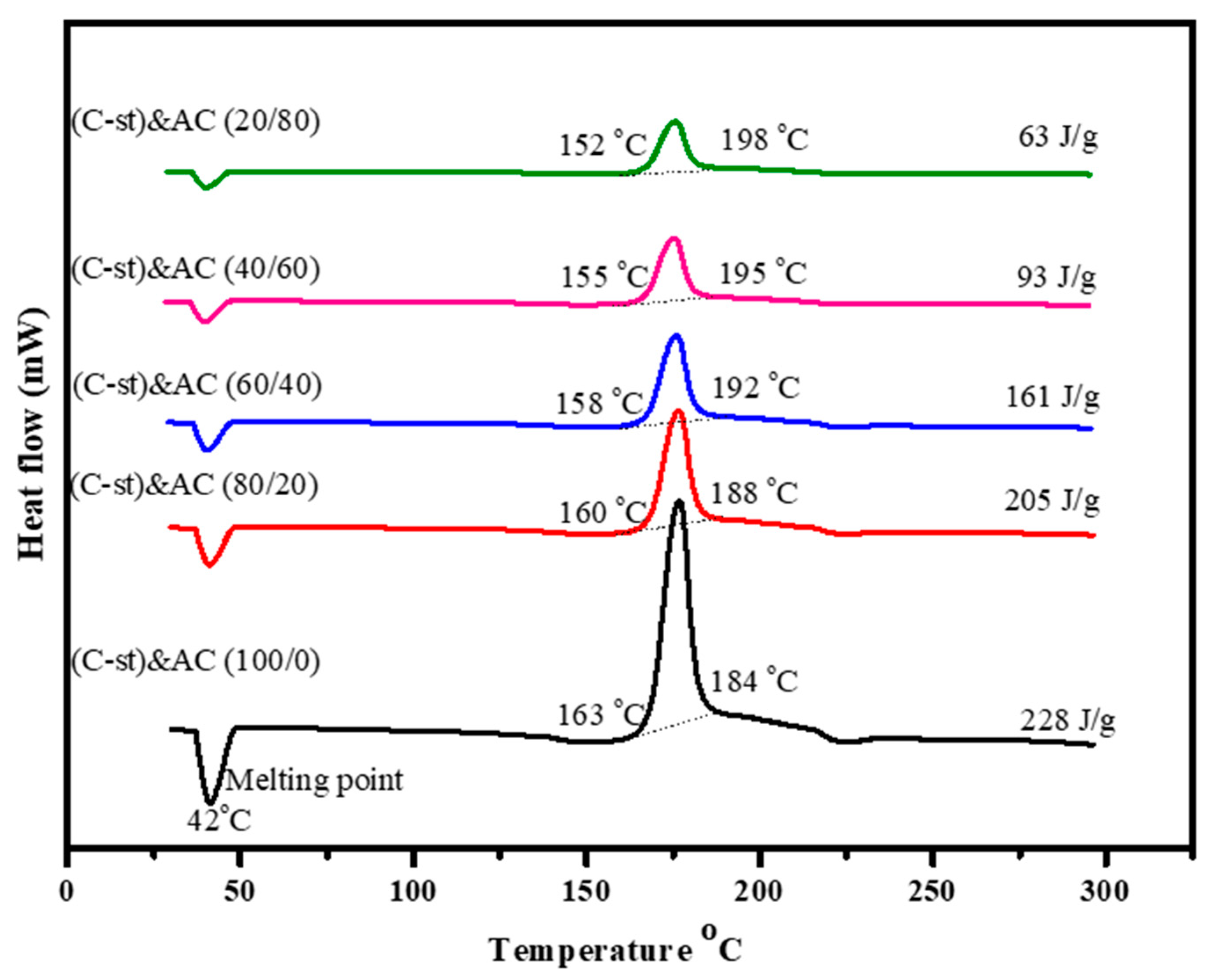 Polymers 15 00849 g003