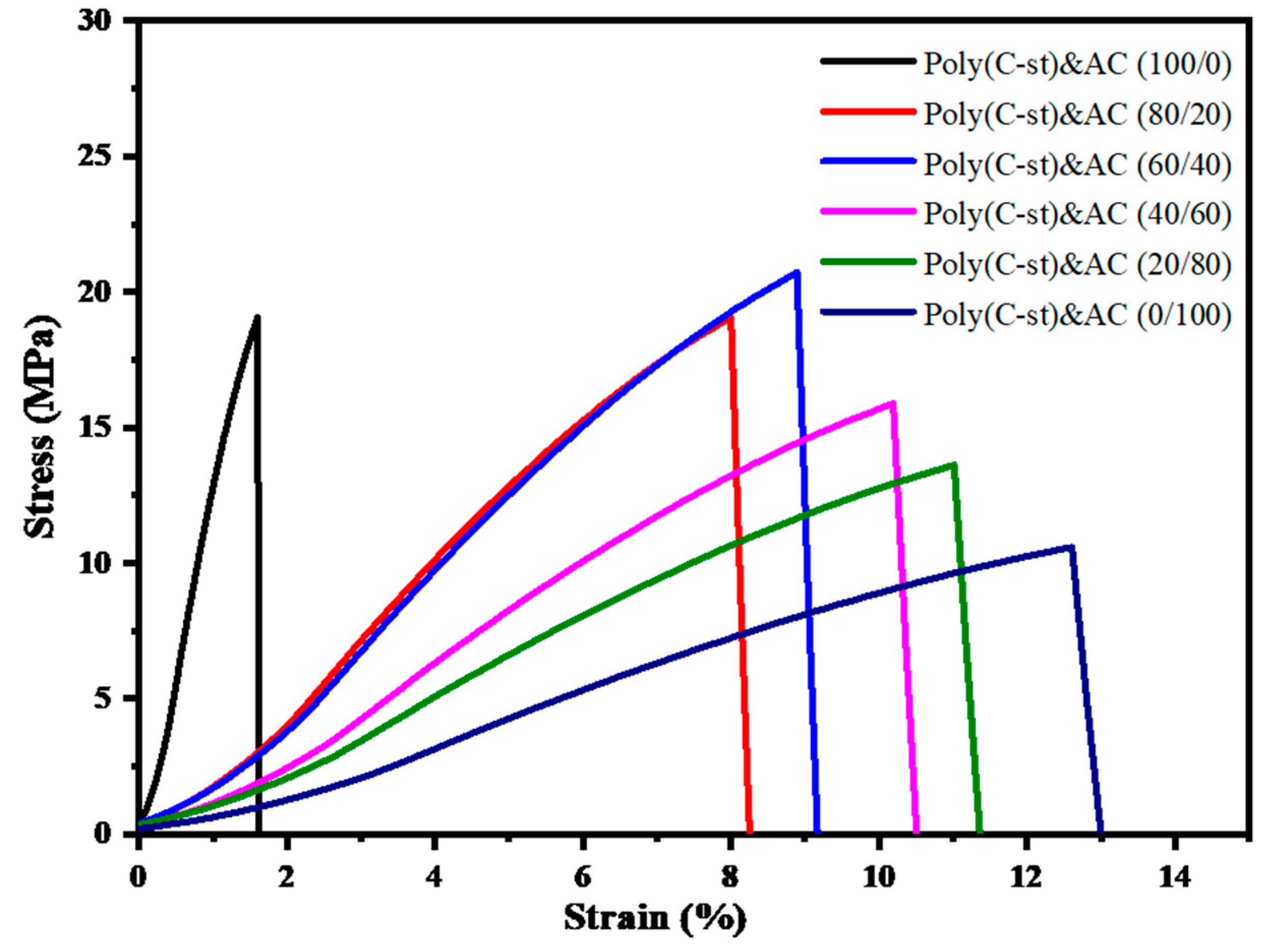Polymers 15 00849 g005