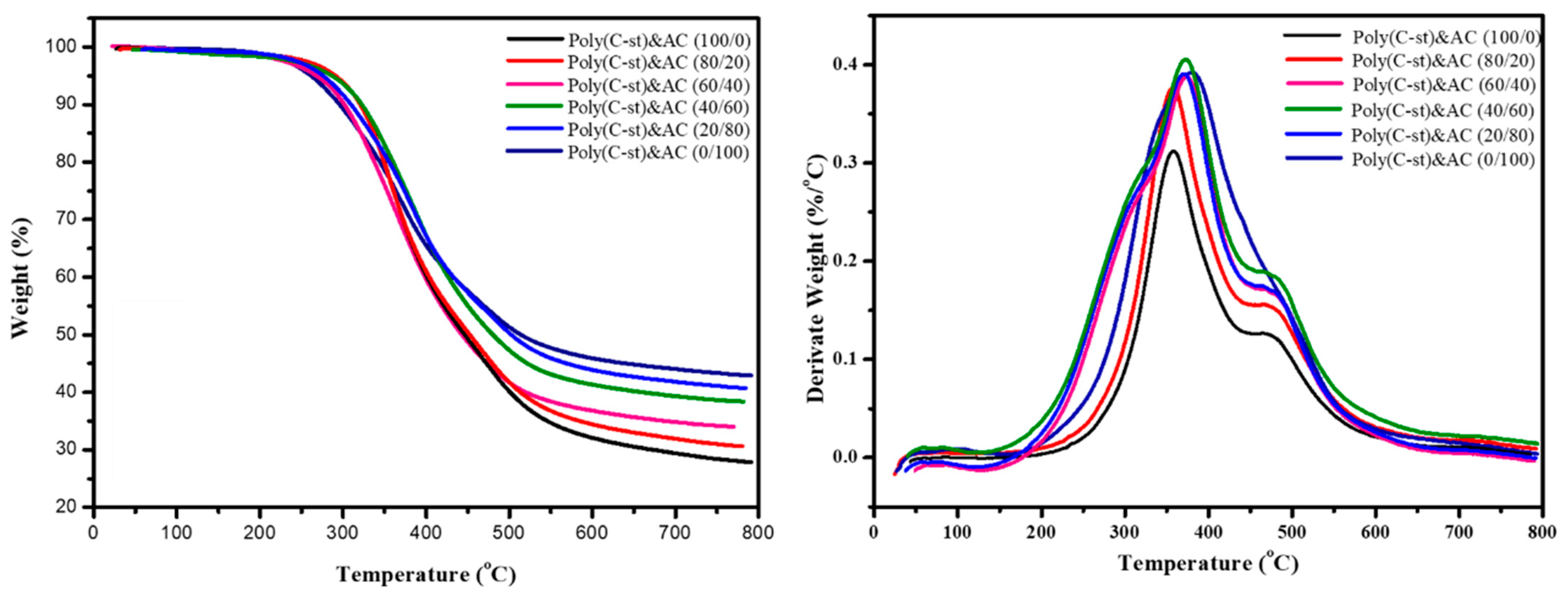 Polymers 15 00849 g006