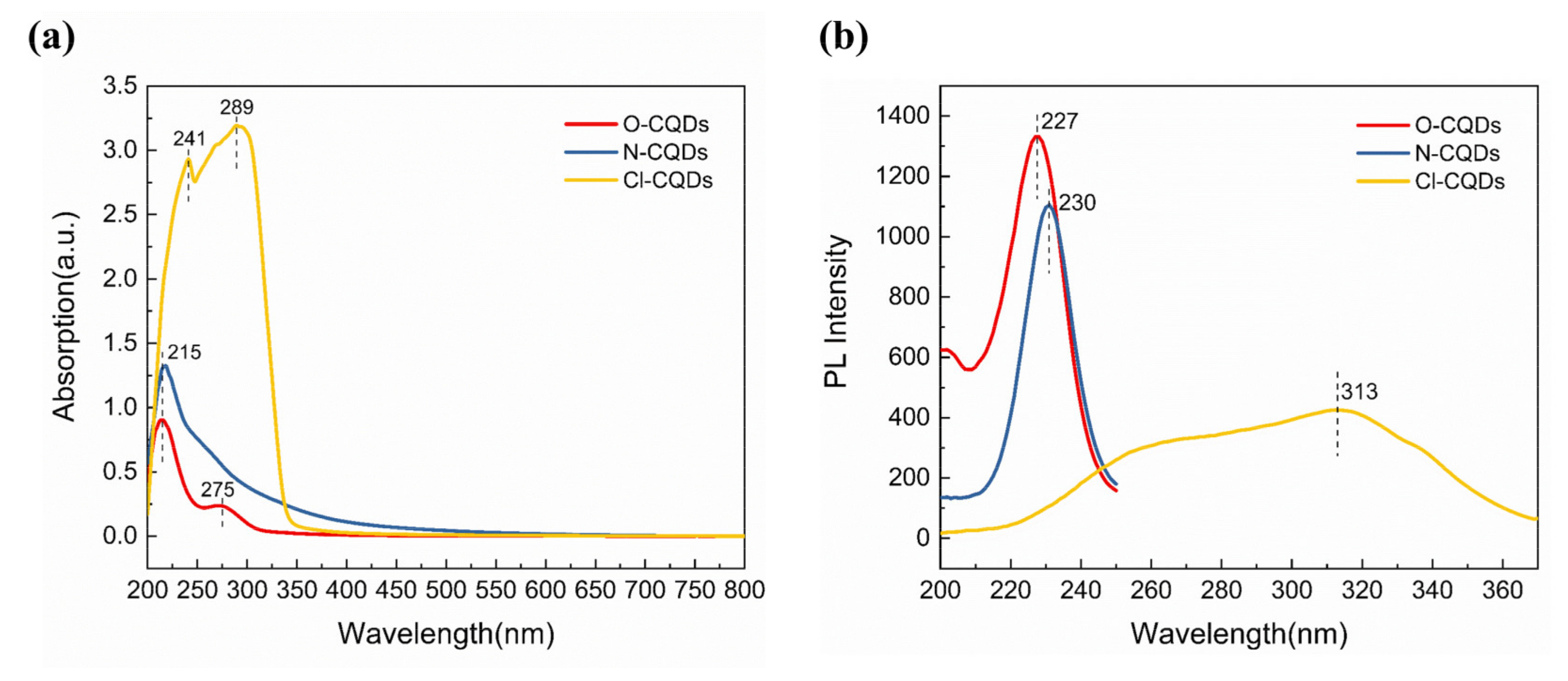 Polymers 15 00850 g004