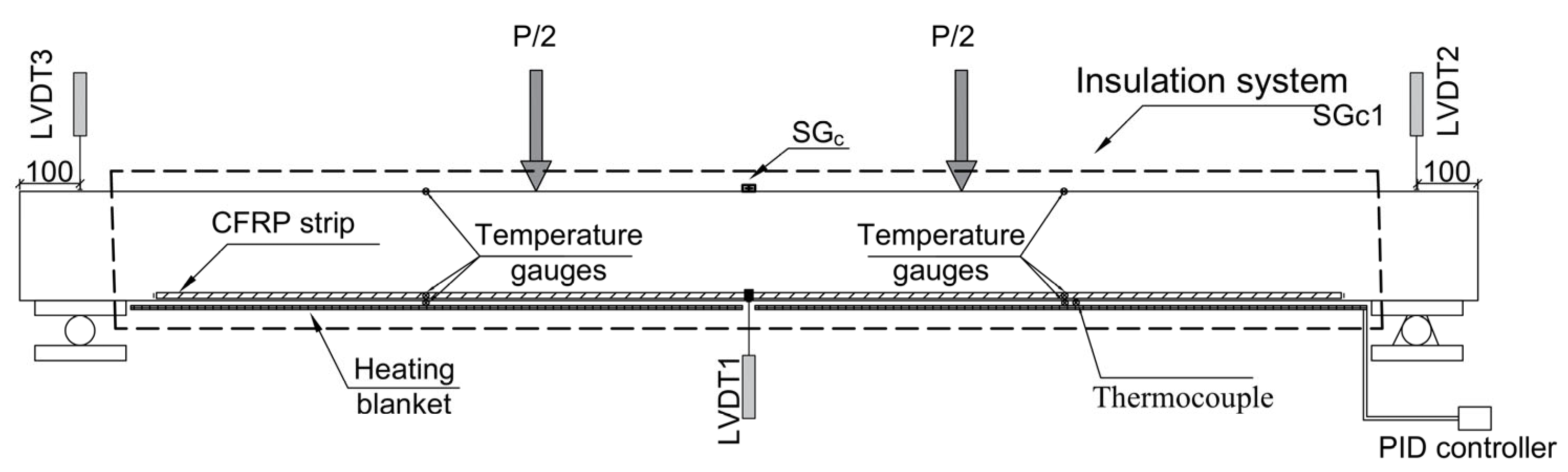 Polymers 15 00851 g002 550