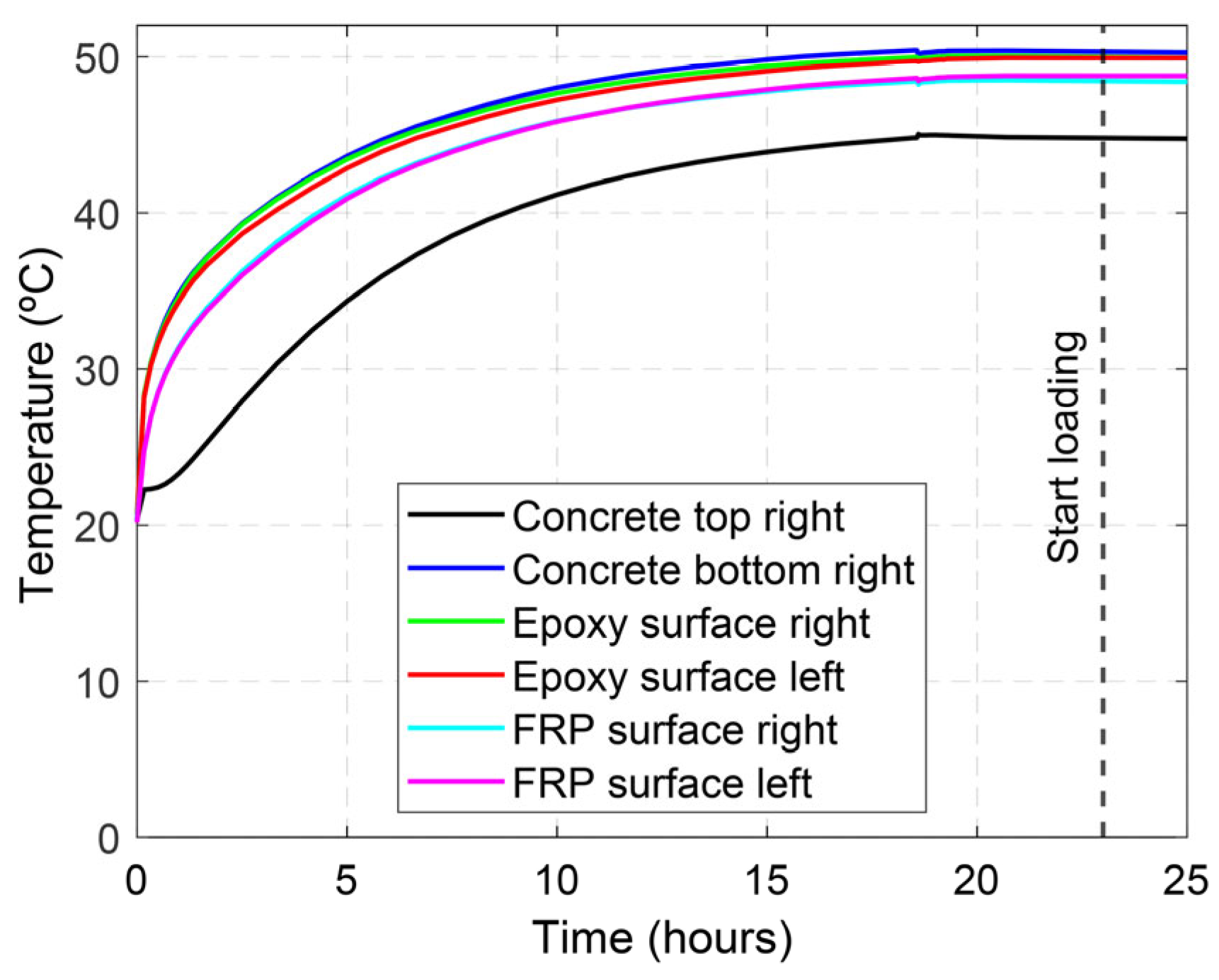 Polymers 15 00851 g003 550