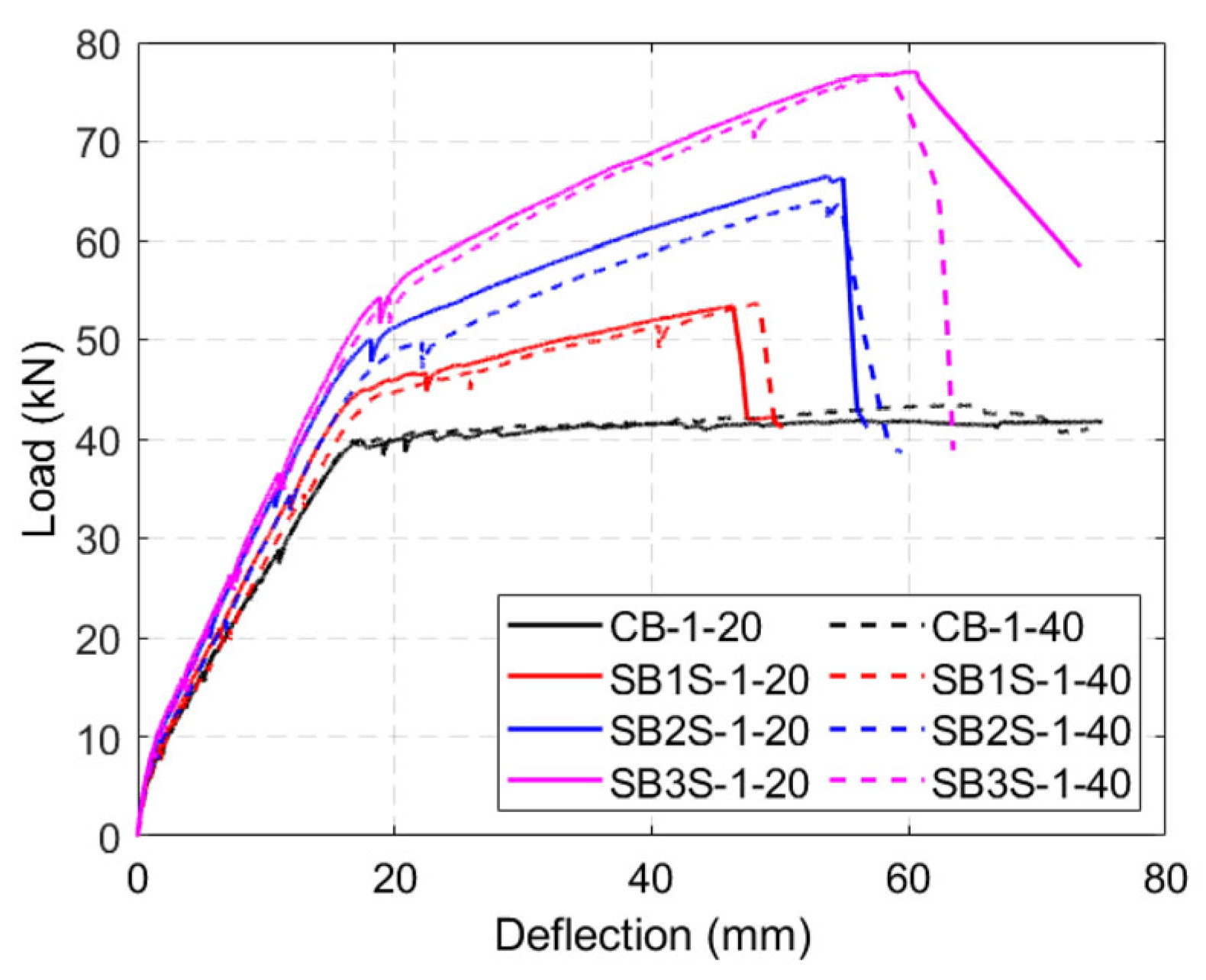 Polymers 15 00851 g005 550