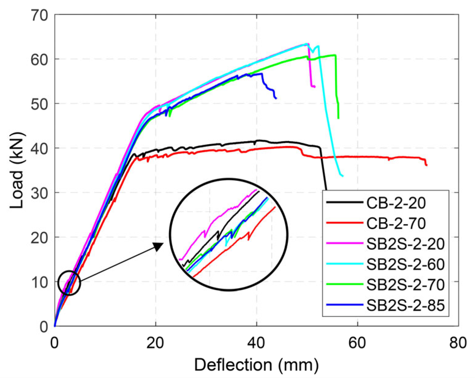 Polymers 15 00851 g006 550