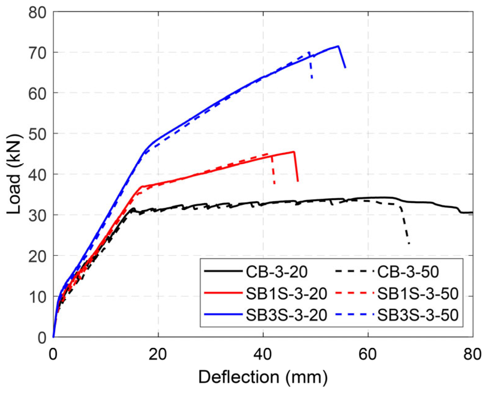 Polymers 15 00851 g007 550