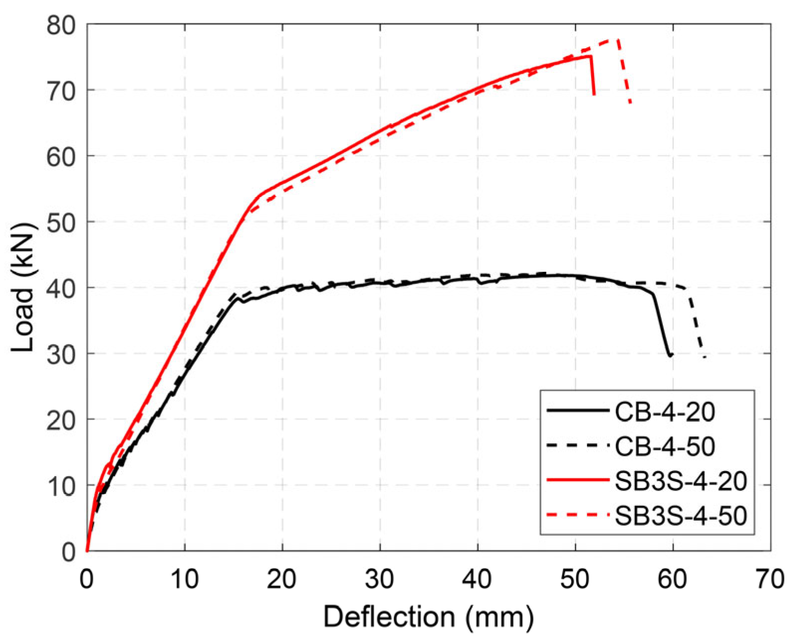 Polymers 15 00851 g008 550