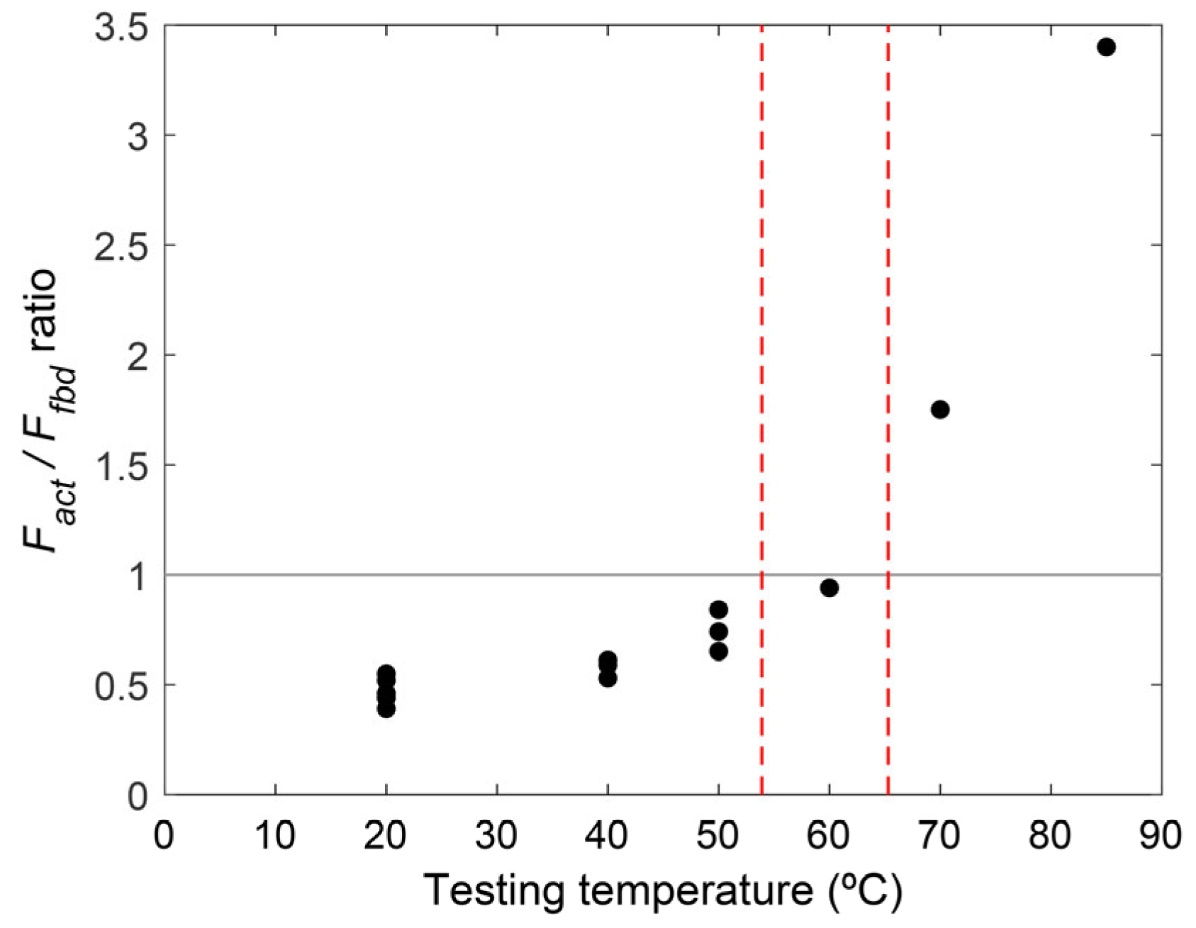 Polymers 15 00851 g011 550