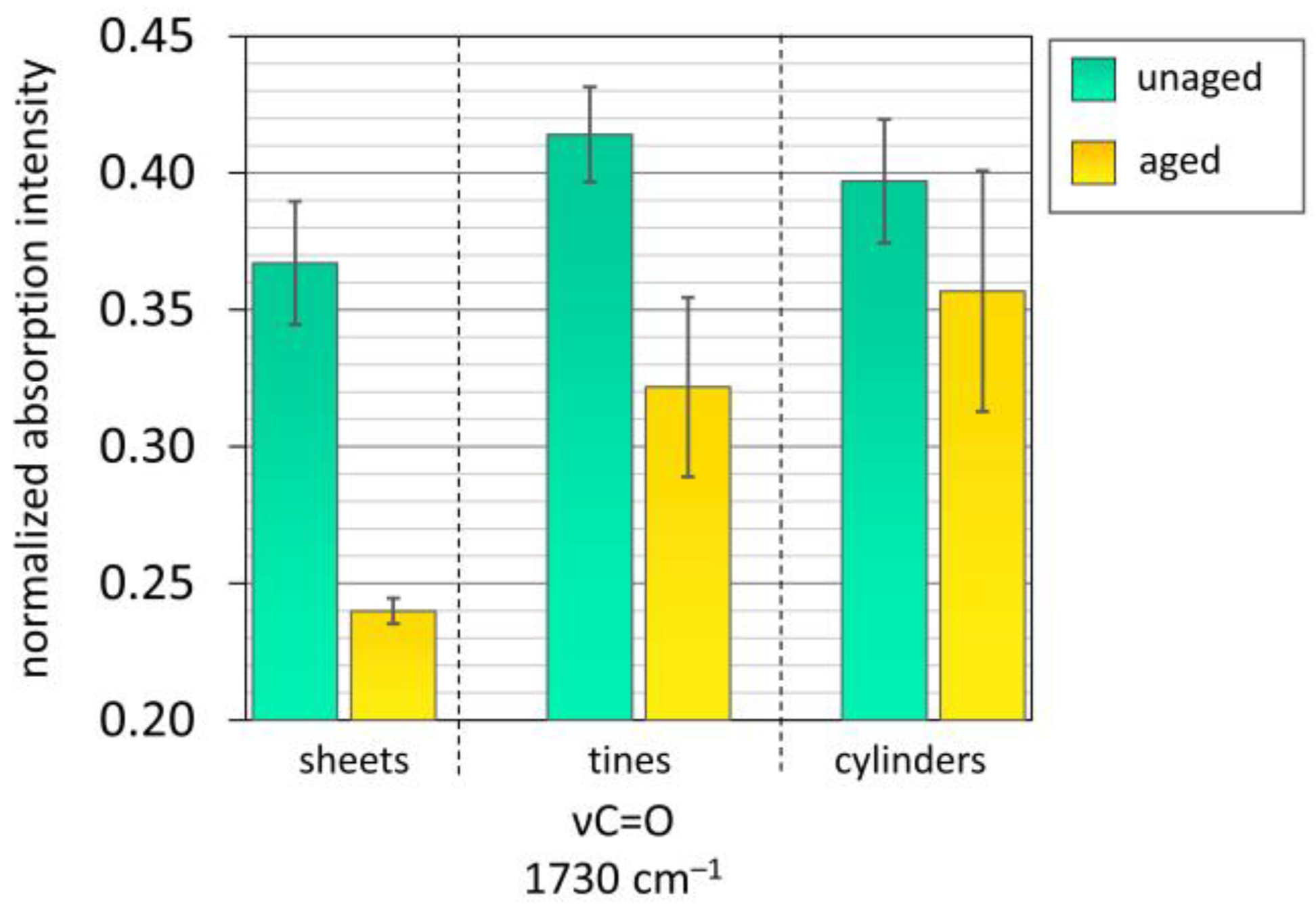 Polymers 15 00852 g010