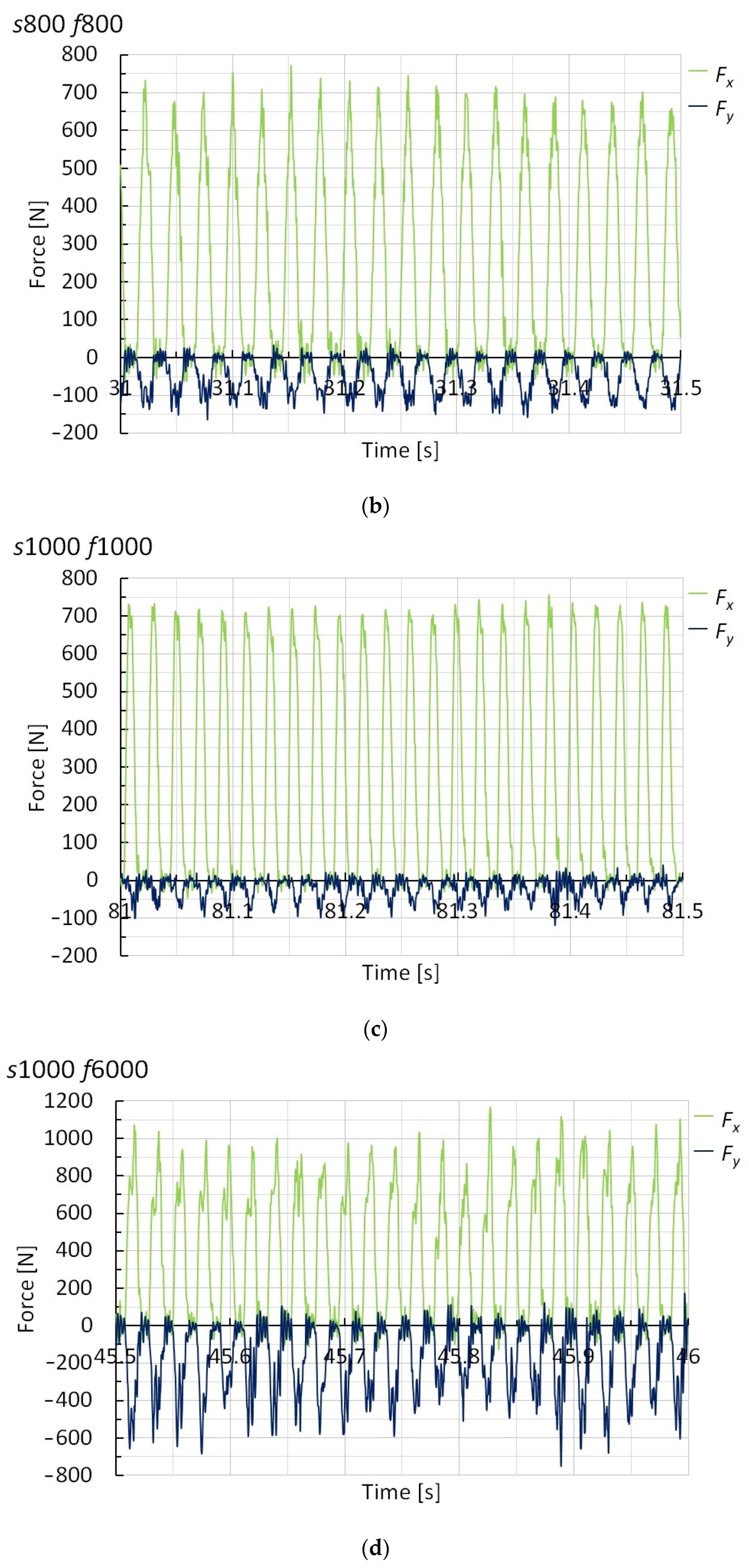 Polymers 15 00854 g004b
