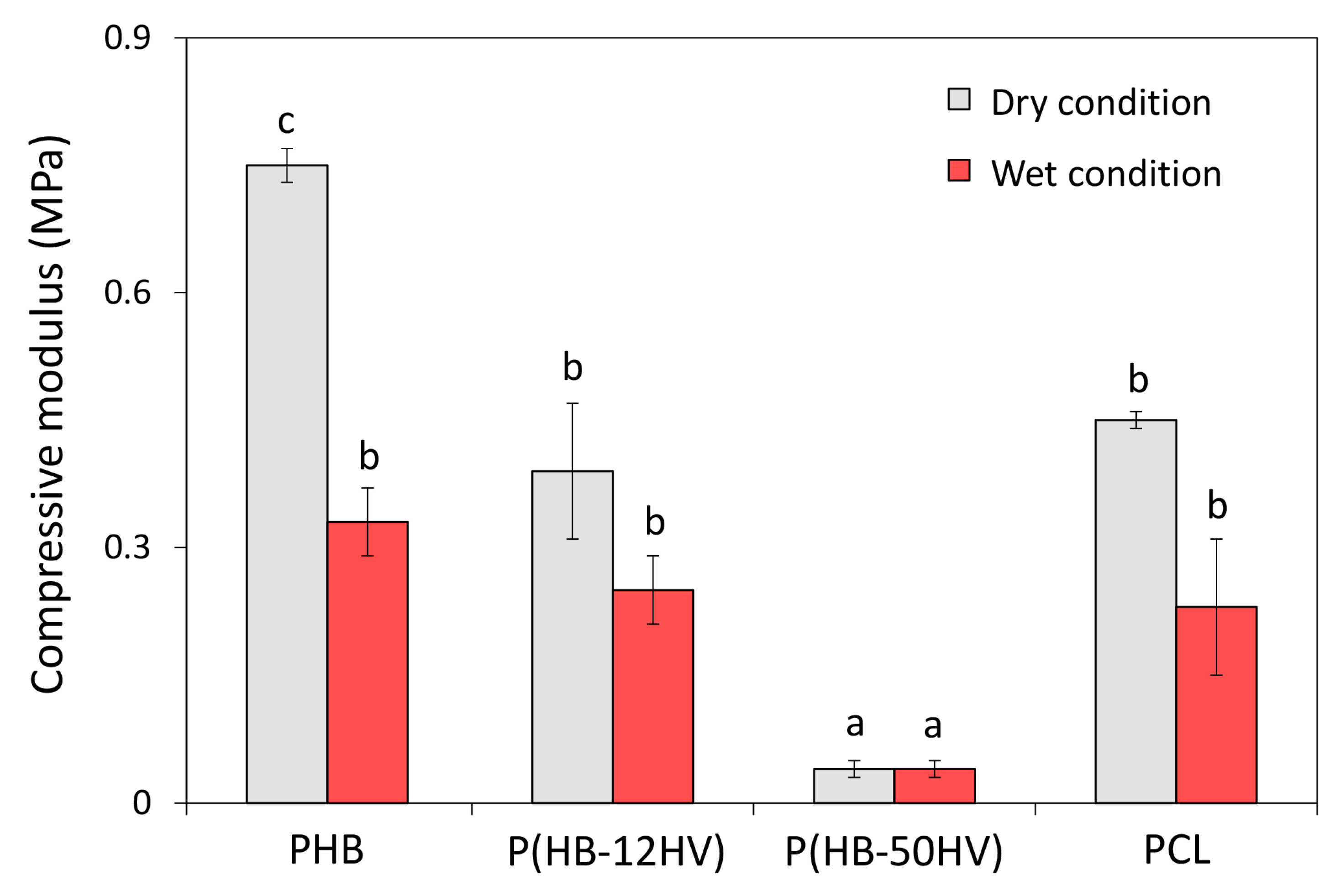 Polymers 15 00855 g004 Polymers 15 00855 g004
