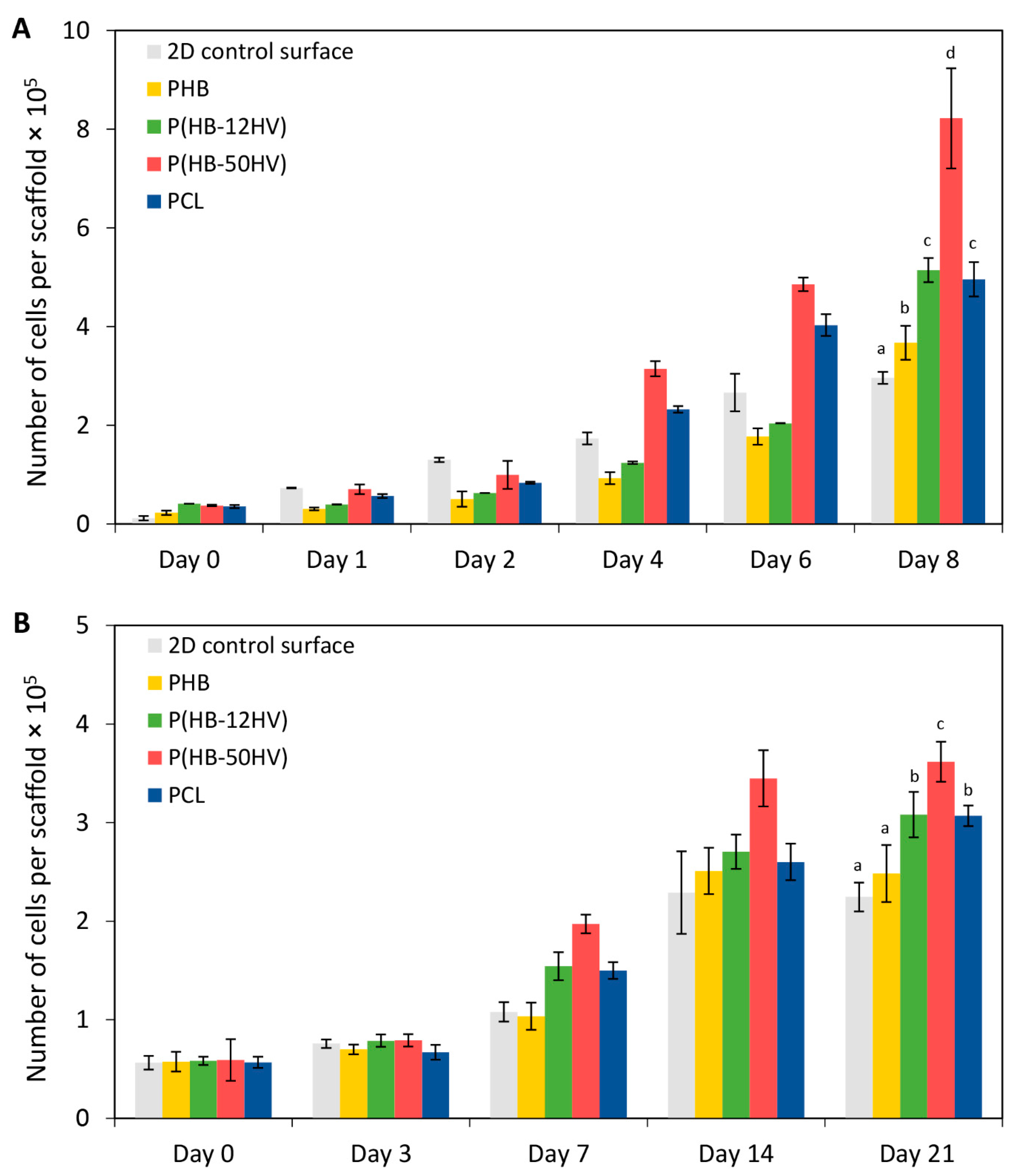 Polymers 15 00855 g005 Polymers 15 00855 g005