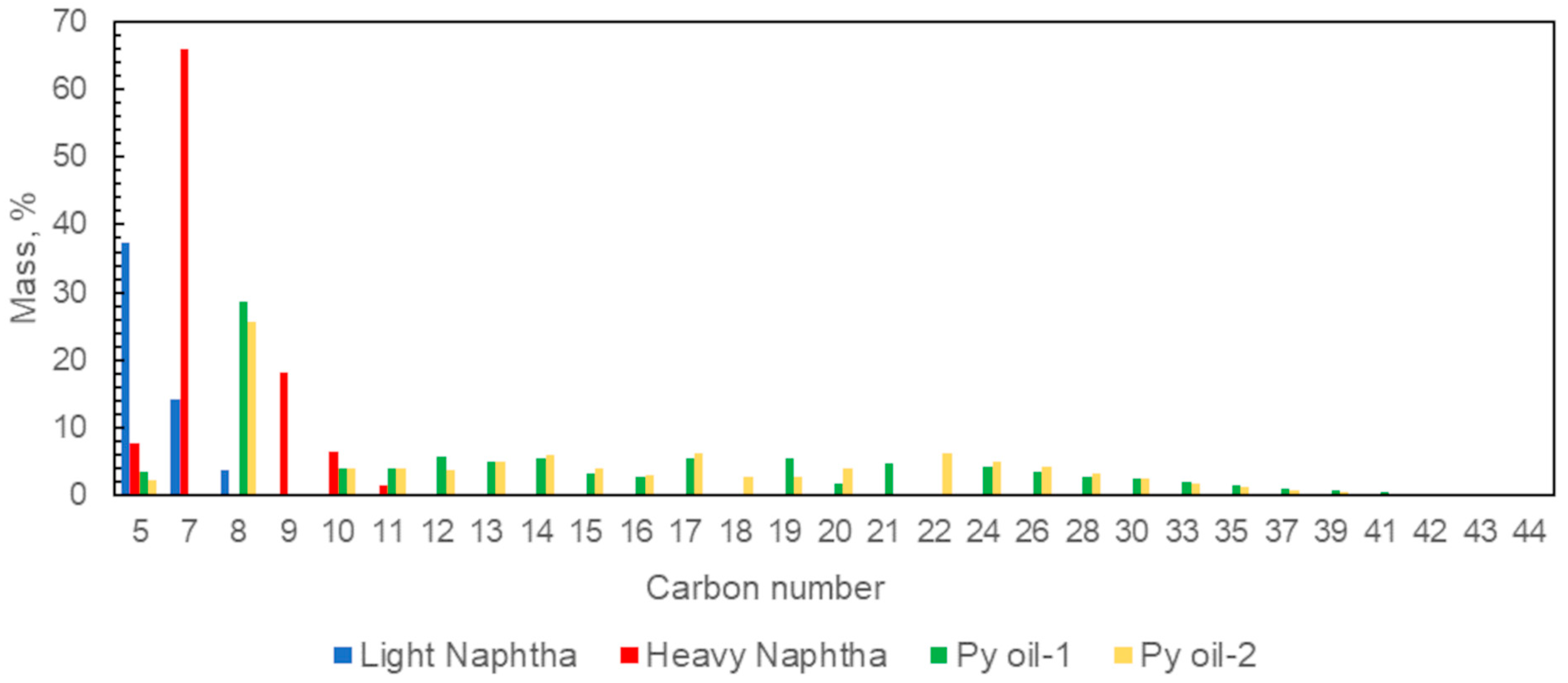 Polymers 15 00859 g002 Polymers 15 00859 g002