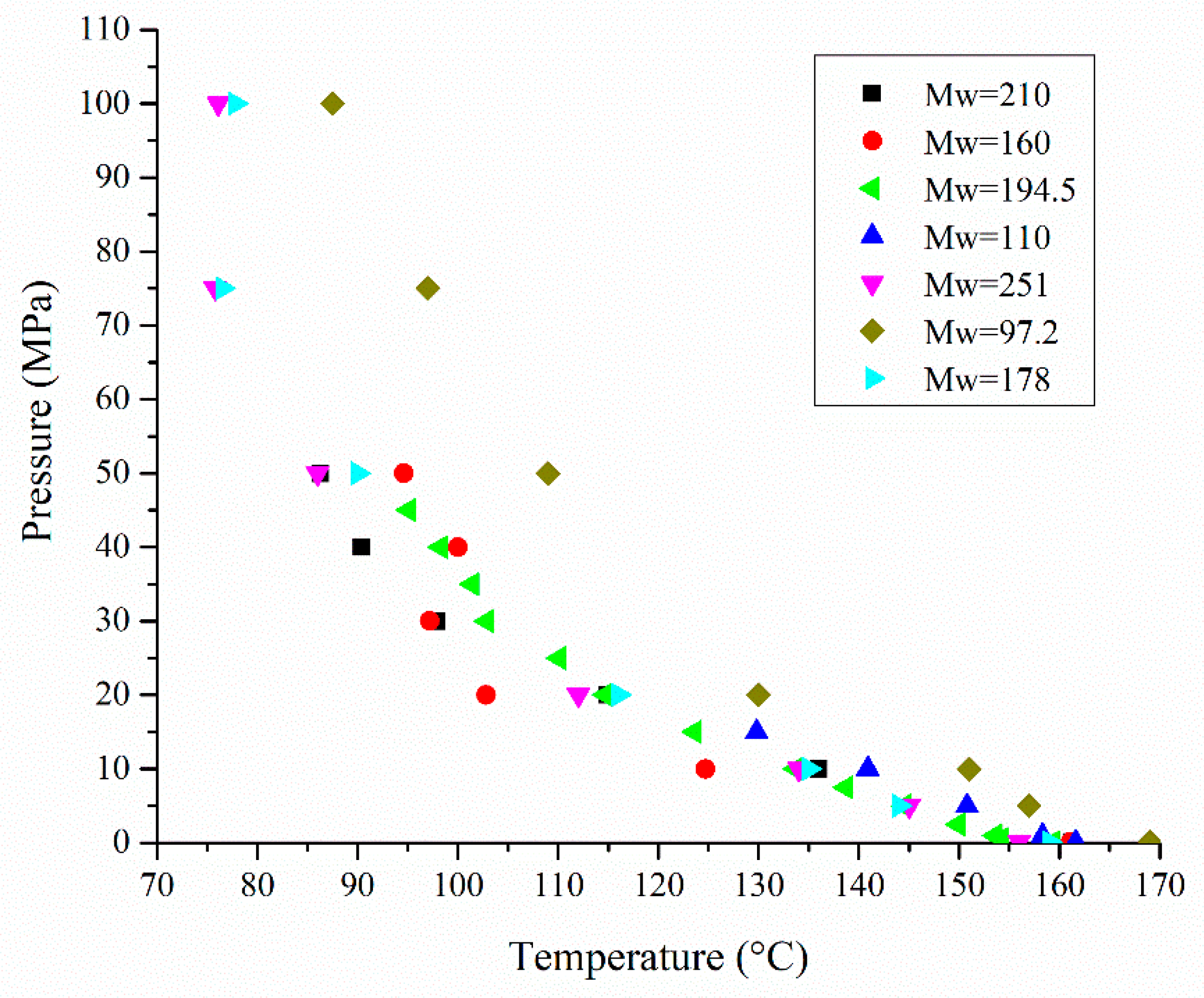 Polymers 15 00860 g006 550