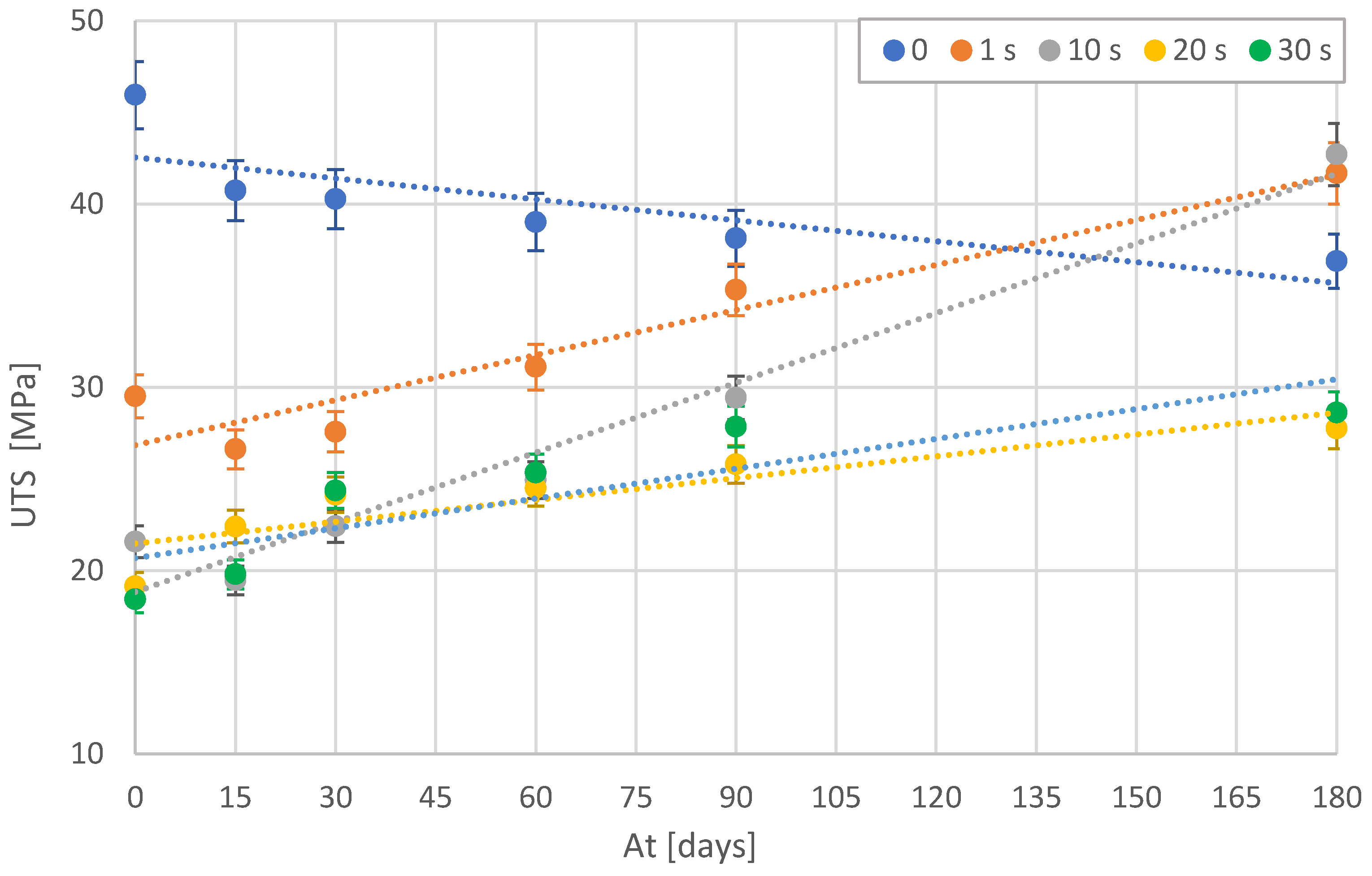 Polymers 15 00862 g005 550