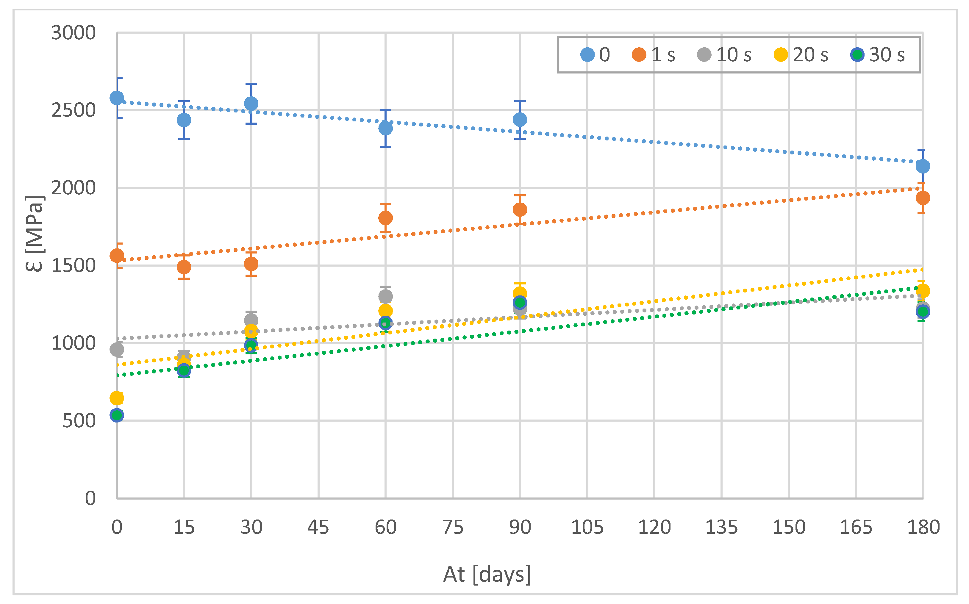 Polymers 15 00862 g006 550