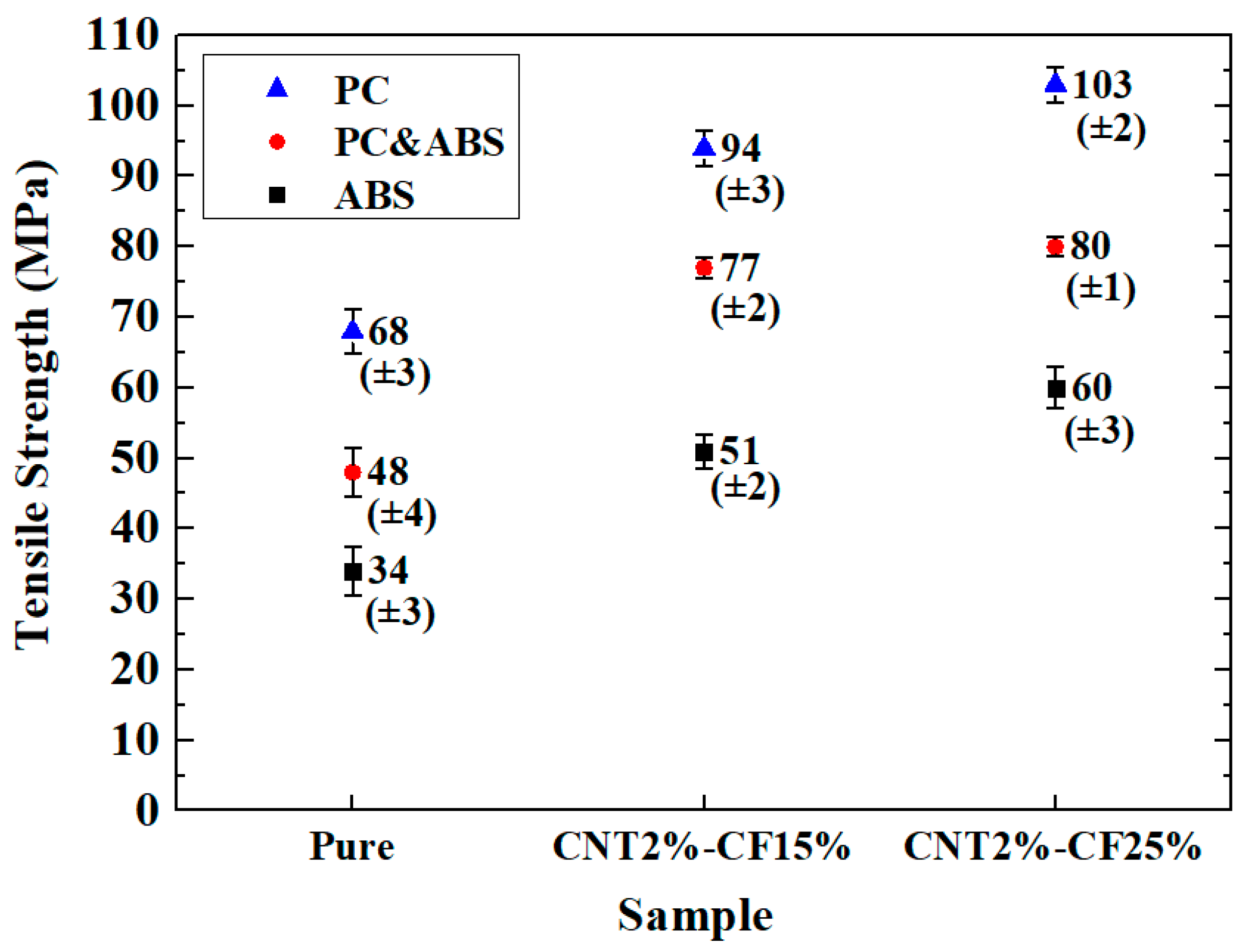 Polymers 15 00863 g003