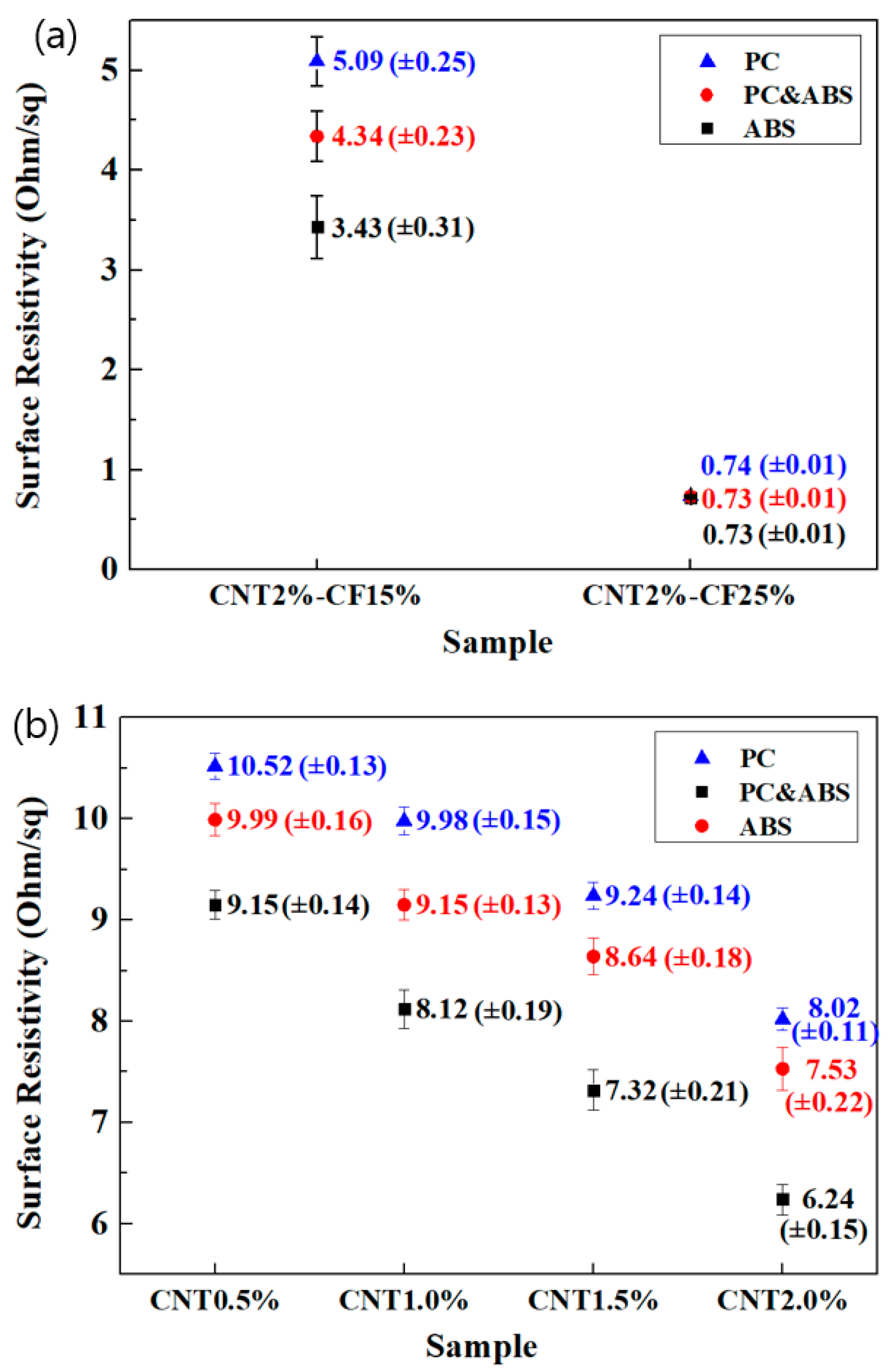 Polymers 15 00863 g005
